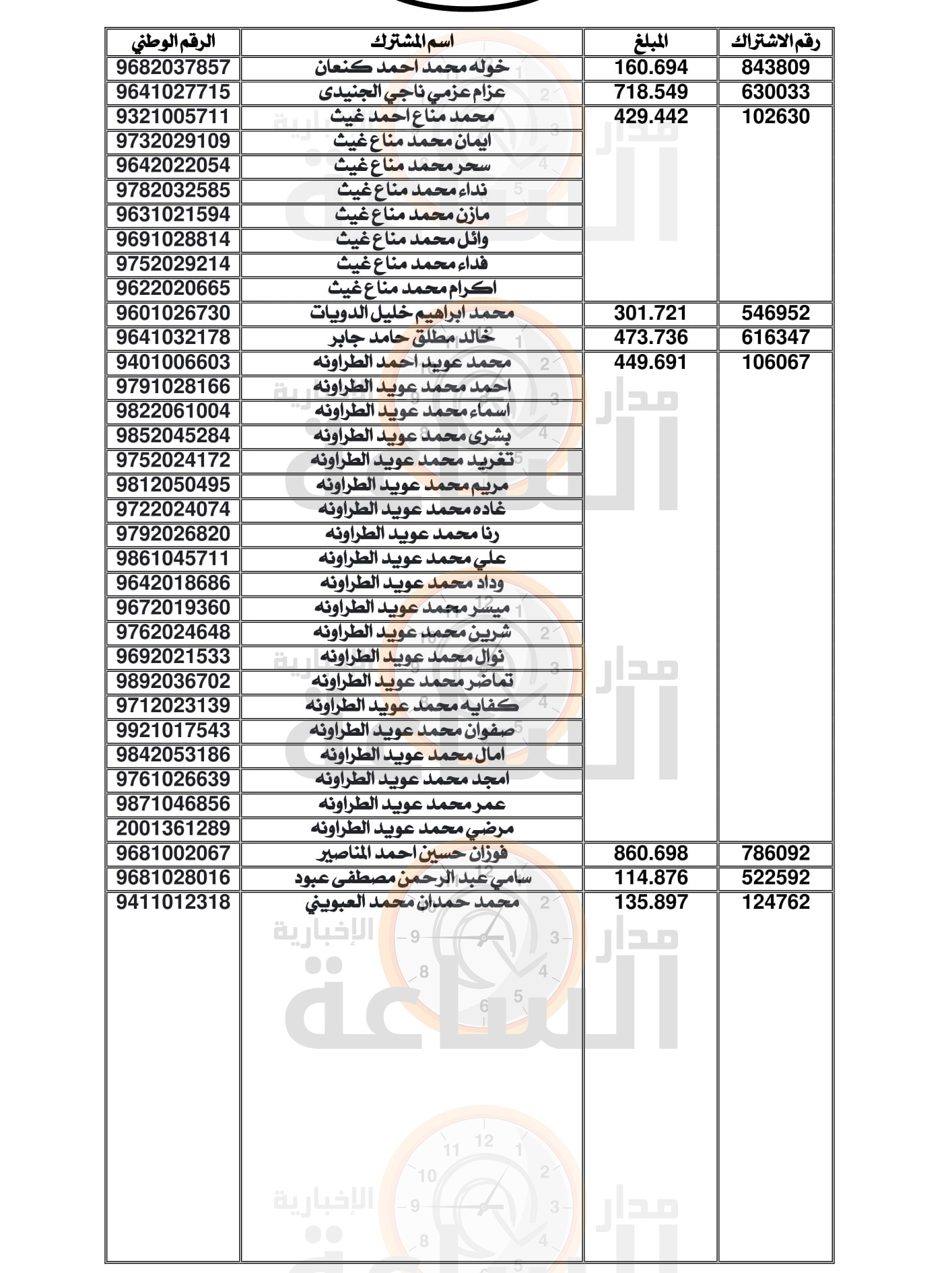 Madar Al-Saa Images