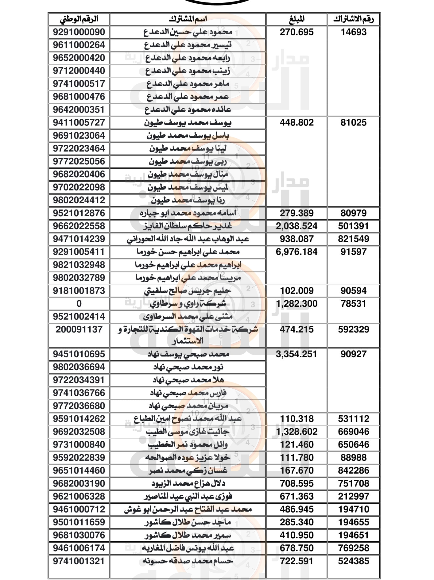 Madar Al-Saa Images