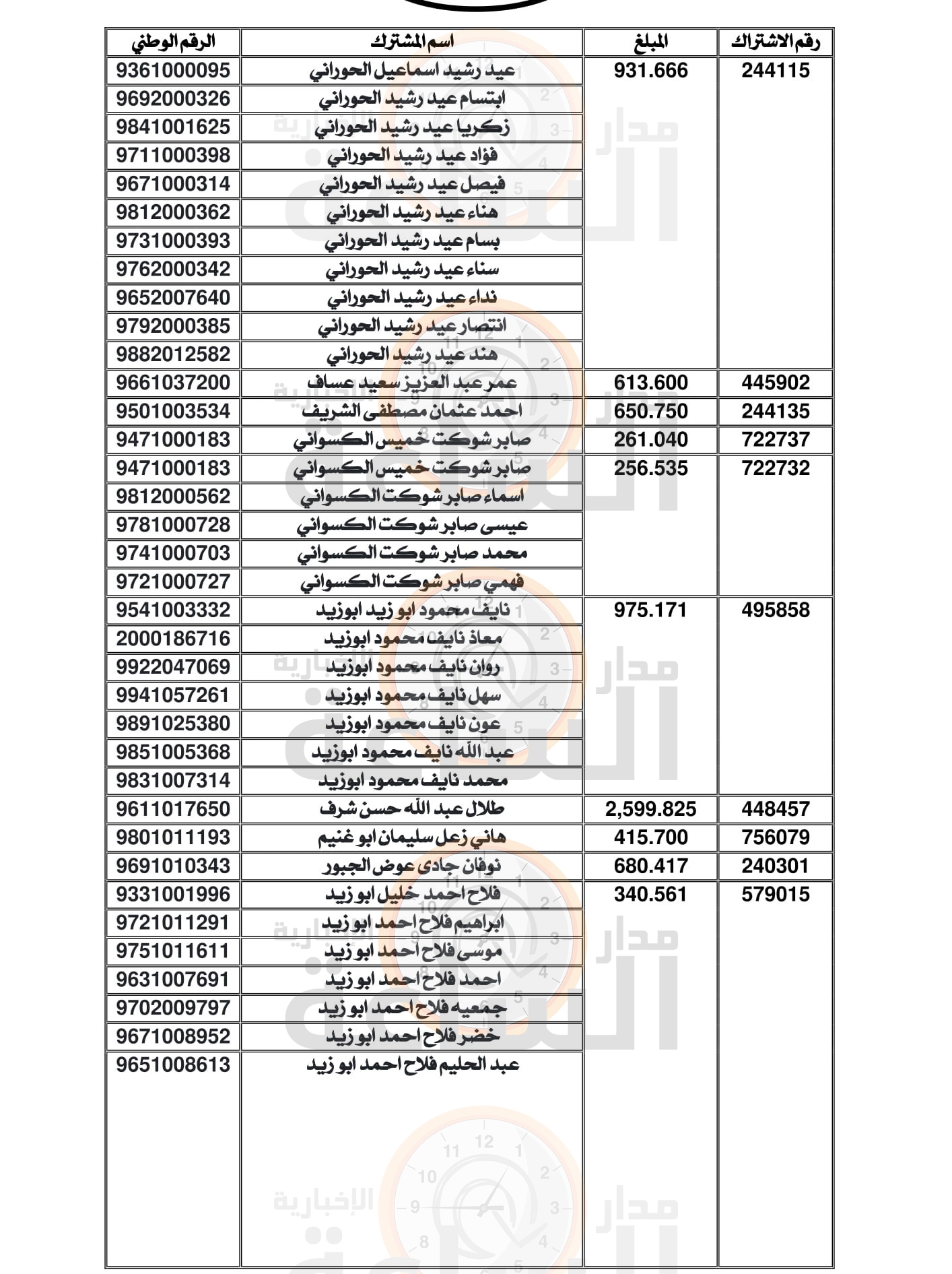 Madar Al-Saa Images