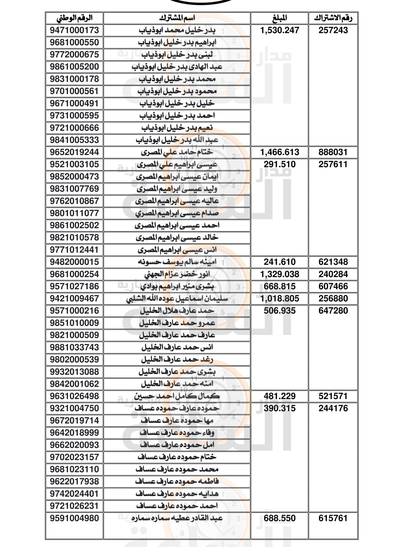 Madar Al-Saa Images