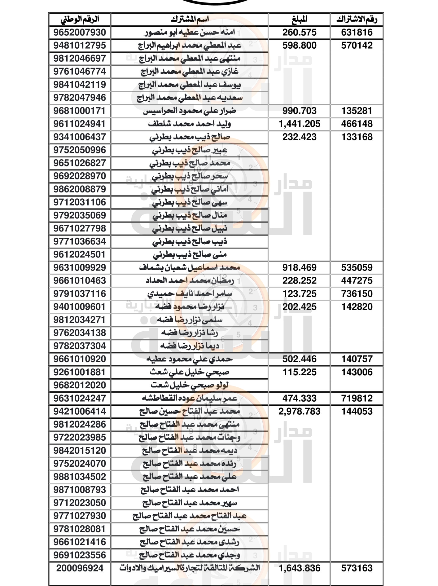 Madar Al-Saa Images