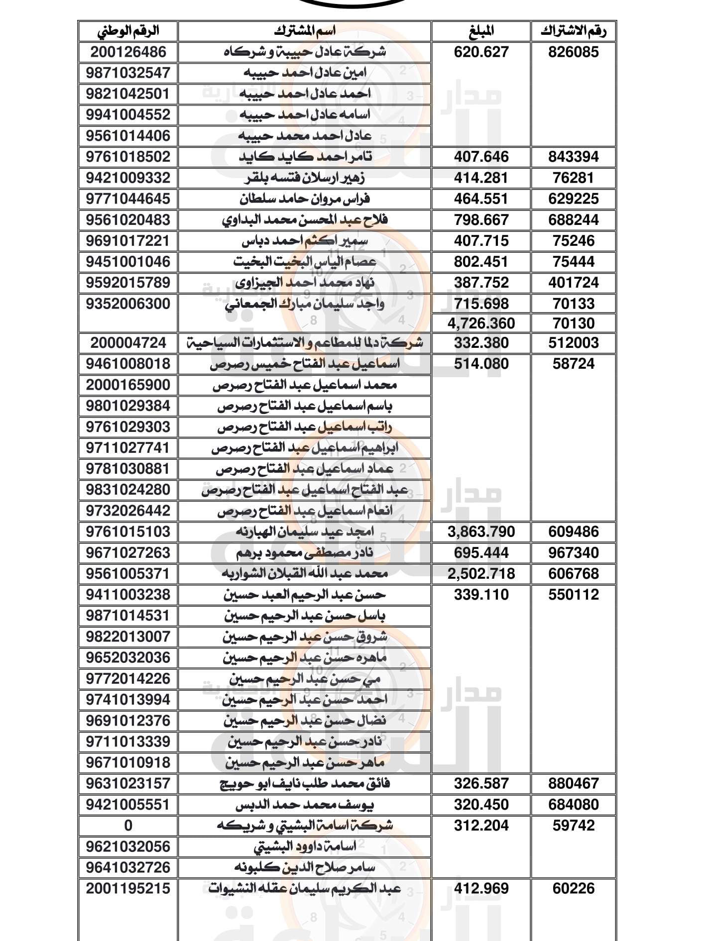 Madar Al-Saa Images