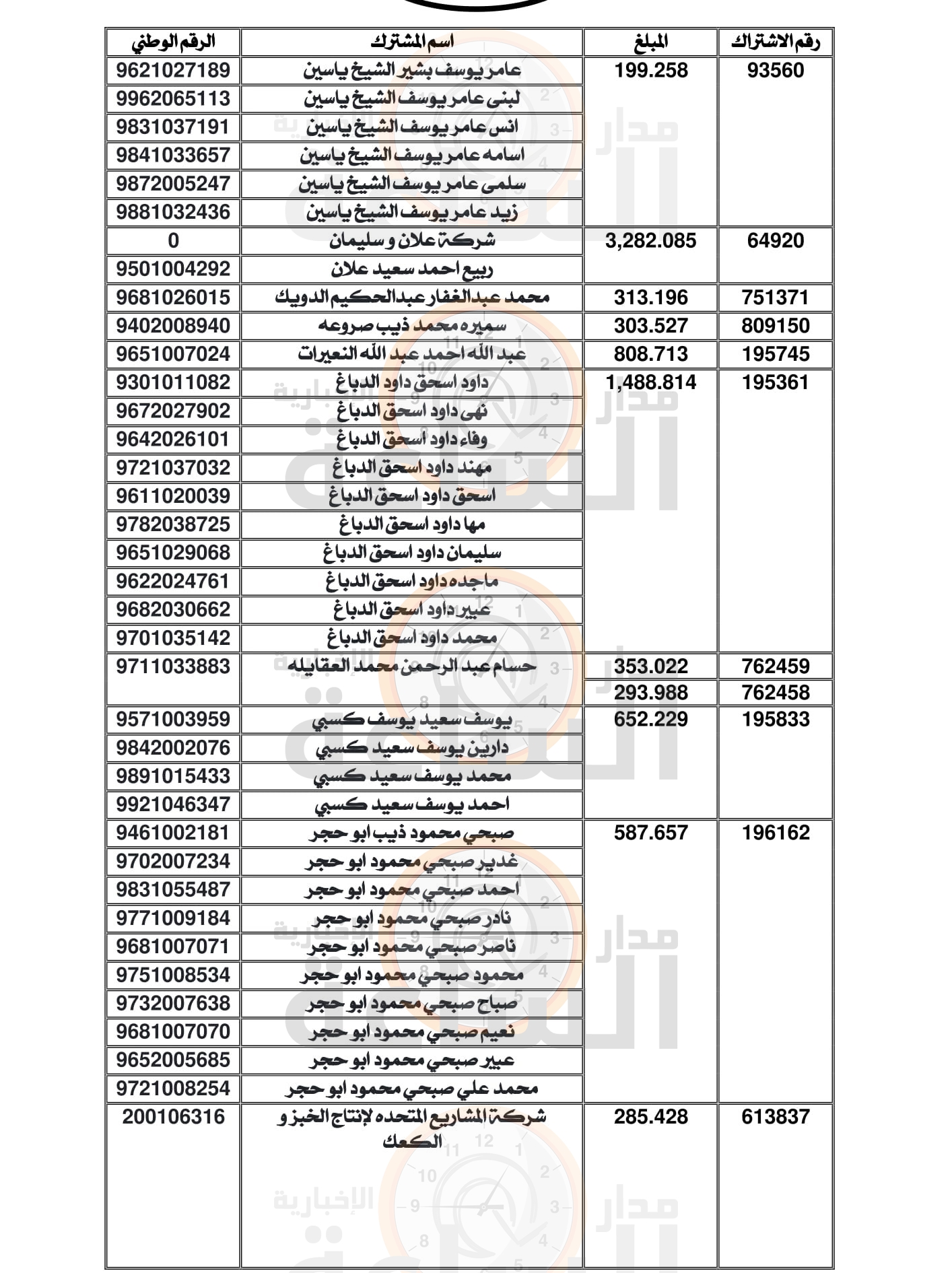 Madar Al-Saa Images