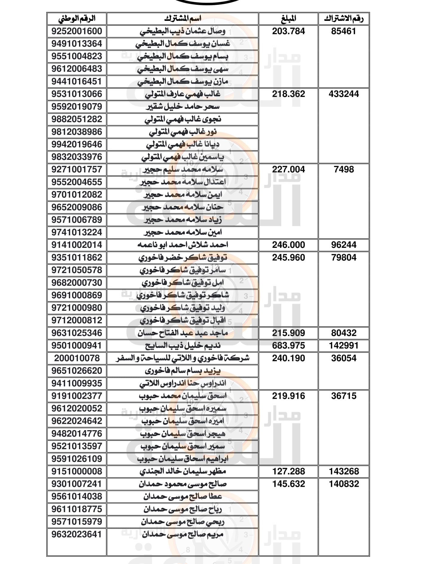 Madar Al-Saa Images