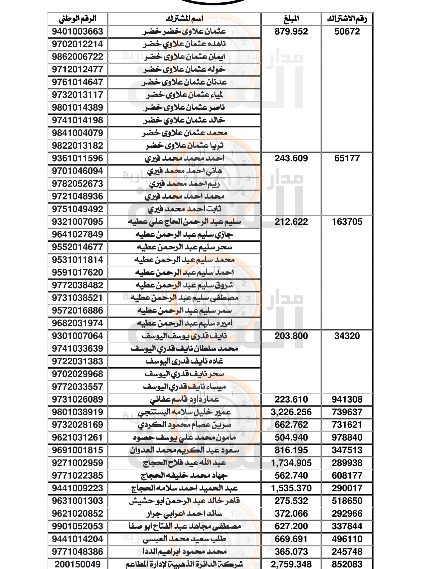 Madar Al-Saa Images