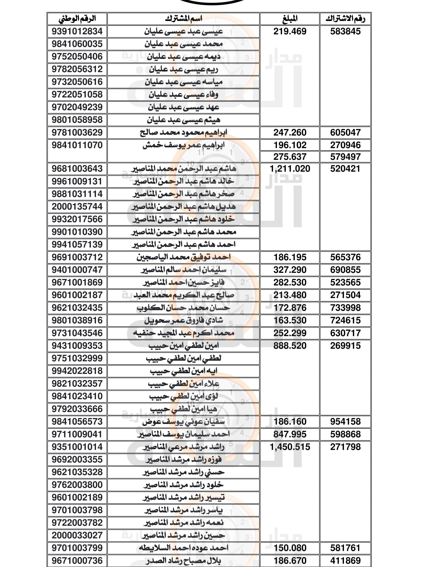 Madar Al-Saa Images