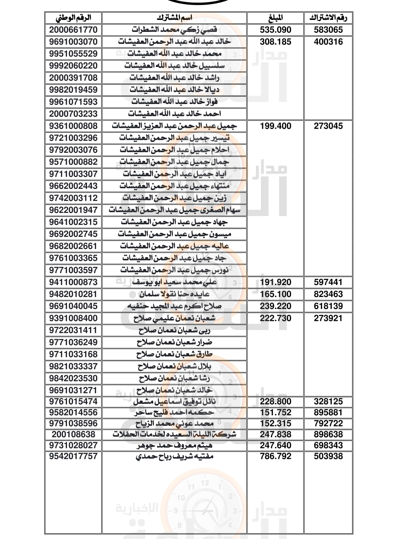 Madar Al-Saa Images