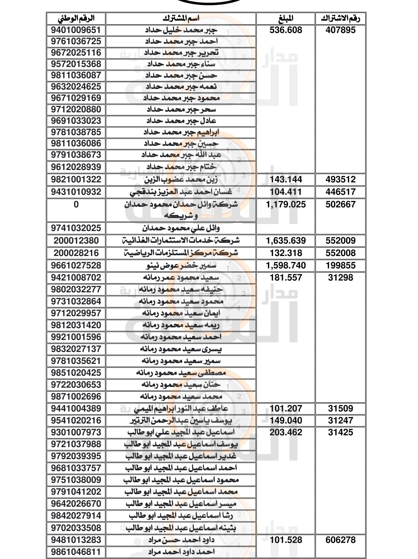 Madar Al-Saa Images