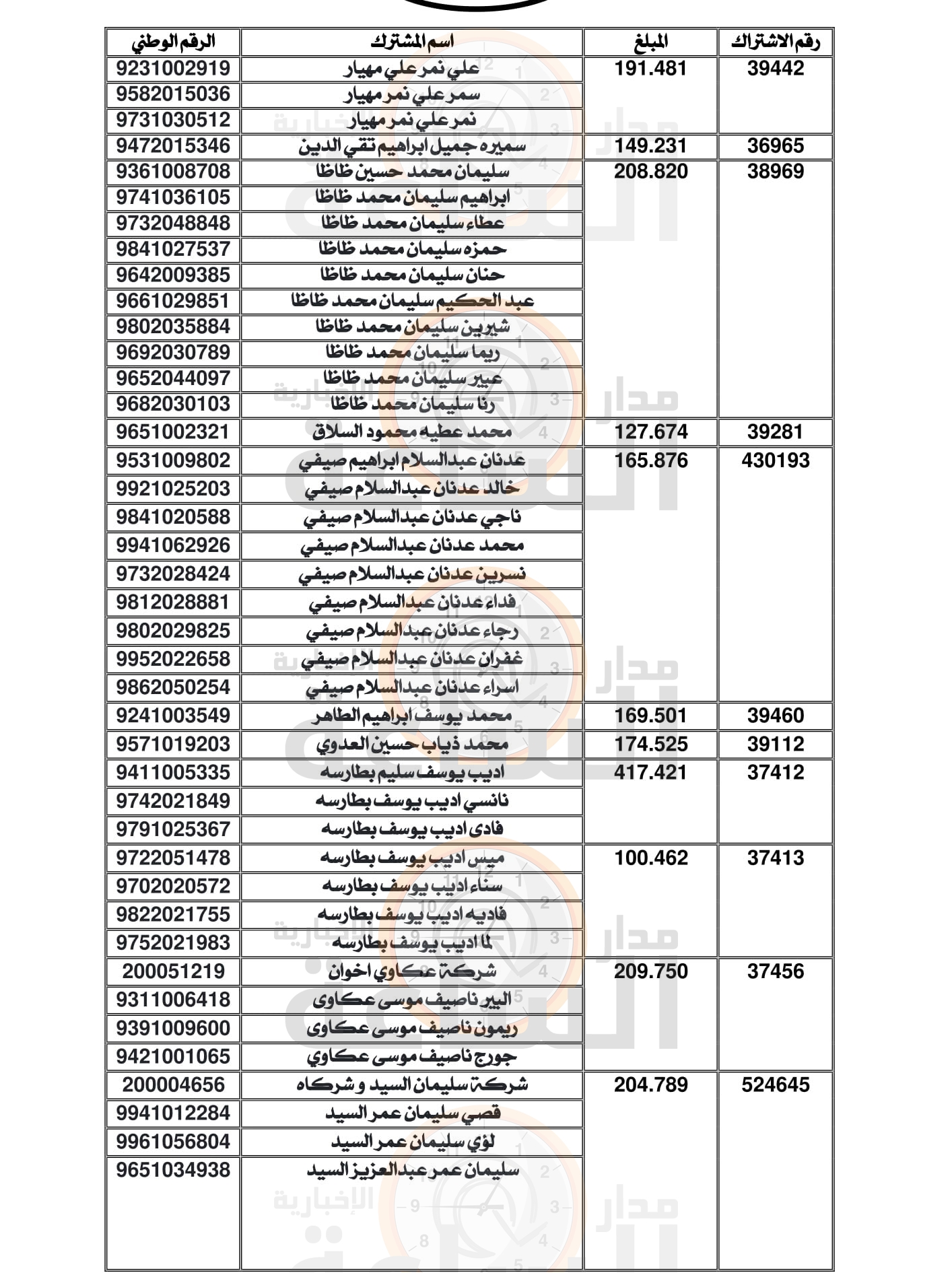 Madar Al-Saa Images