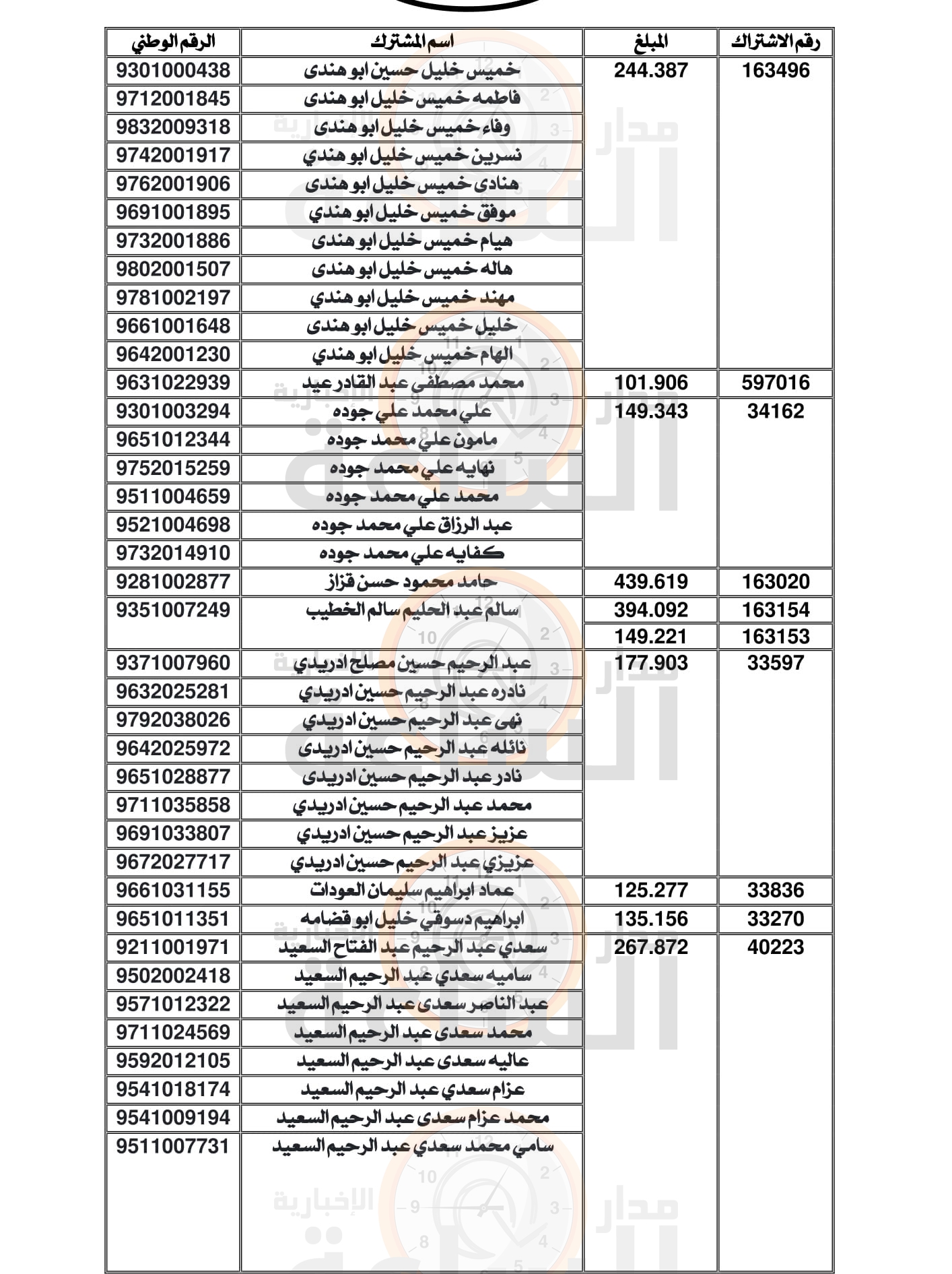 Madar Al-Saa Images