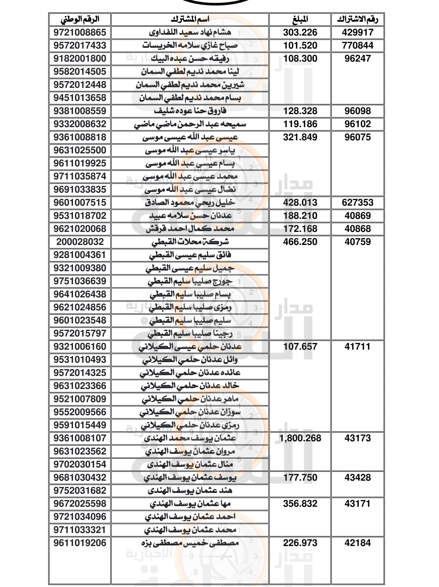 Madar Al-Saa Images