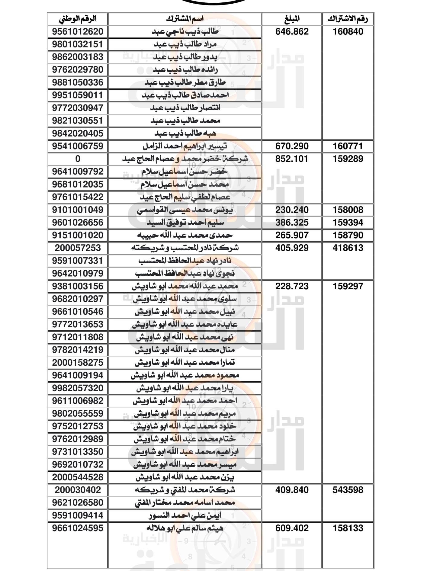 Madar Al-Saa Images