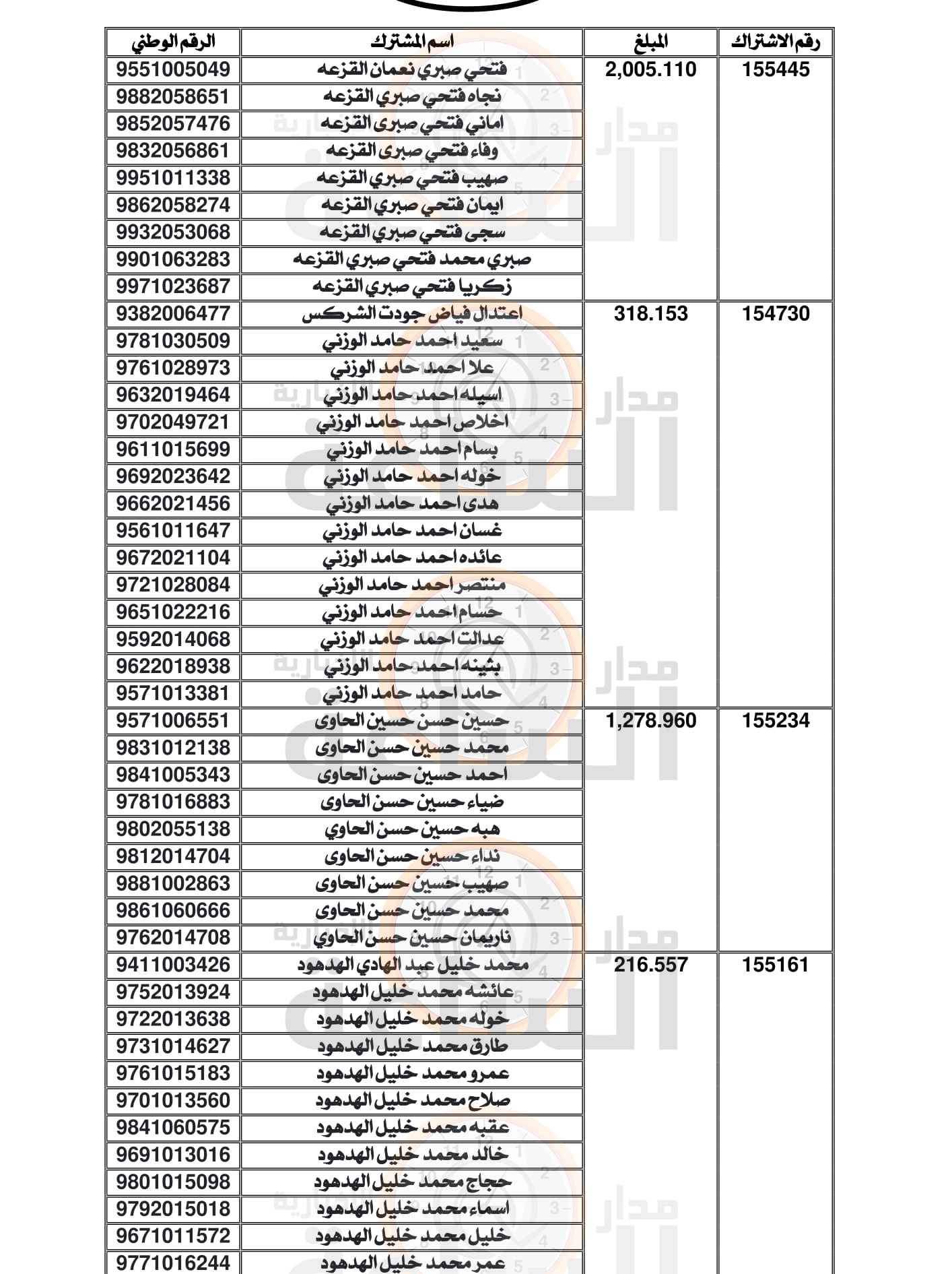 Madar Al-Saa Images