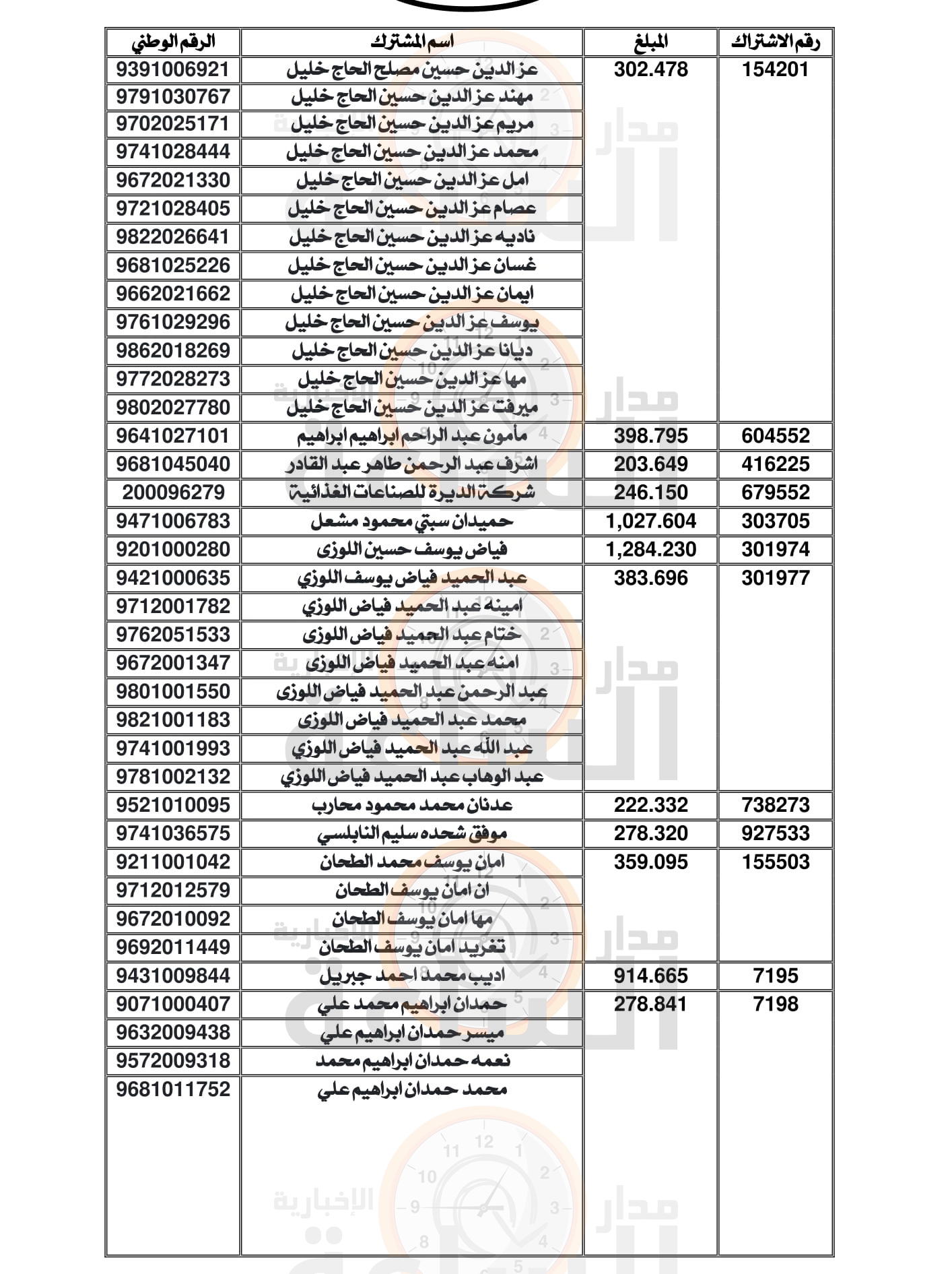 Madar Al-Saa Images