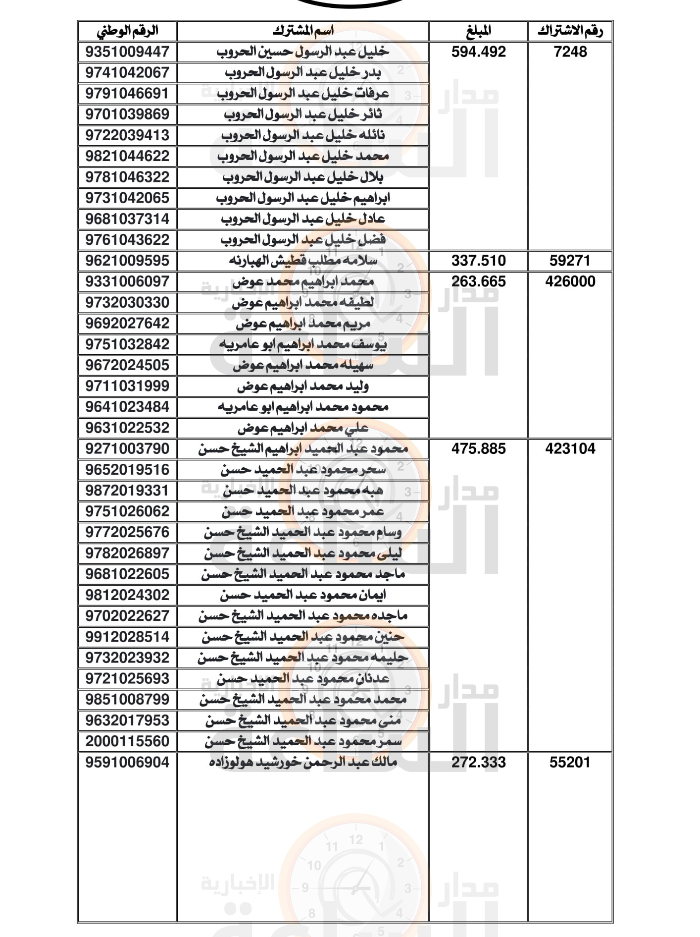 Madar Al-Saa Images