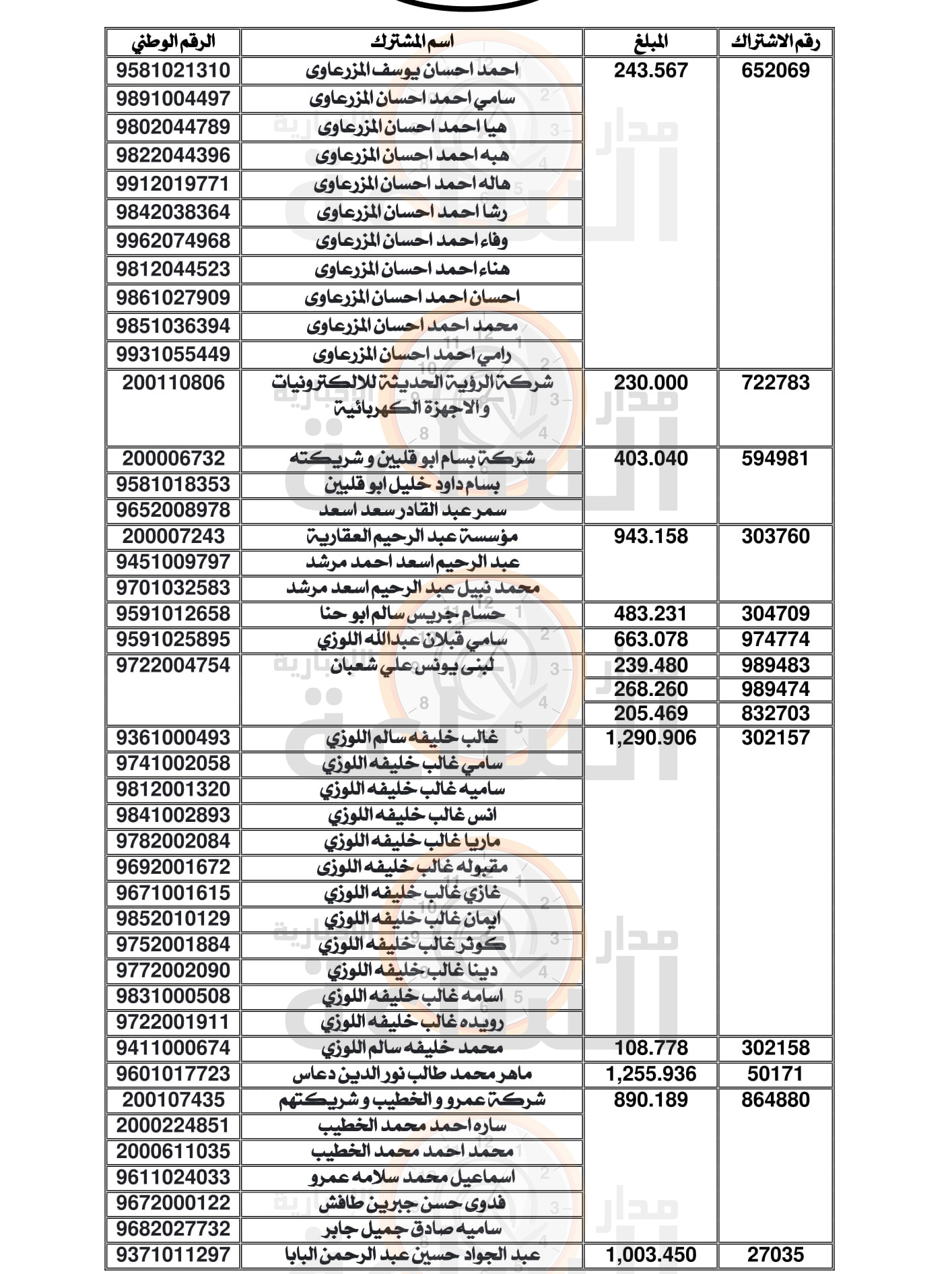 Madar Al-Saa Images