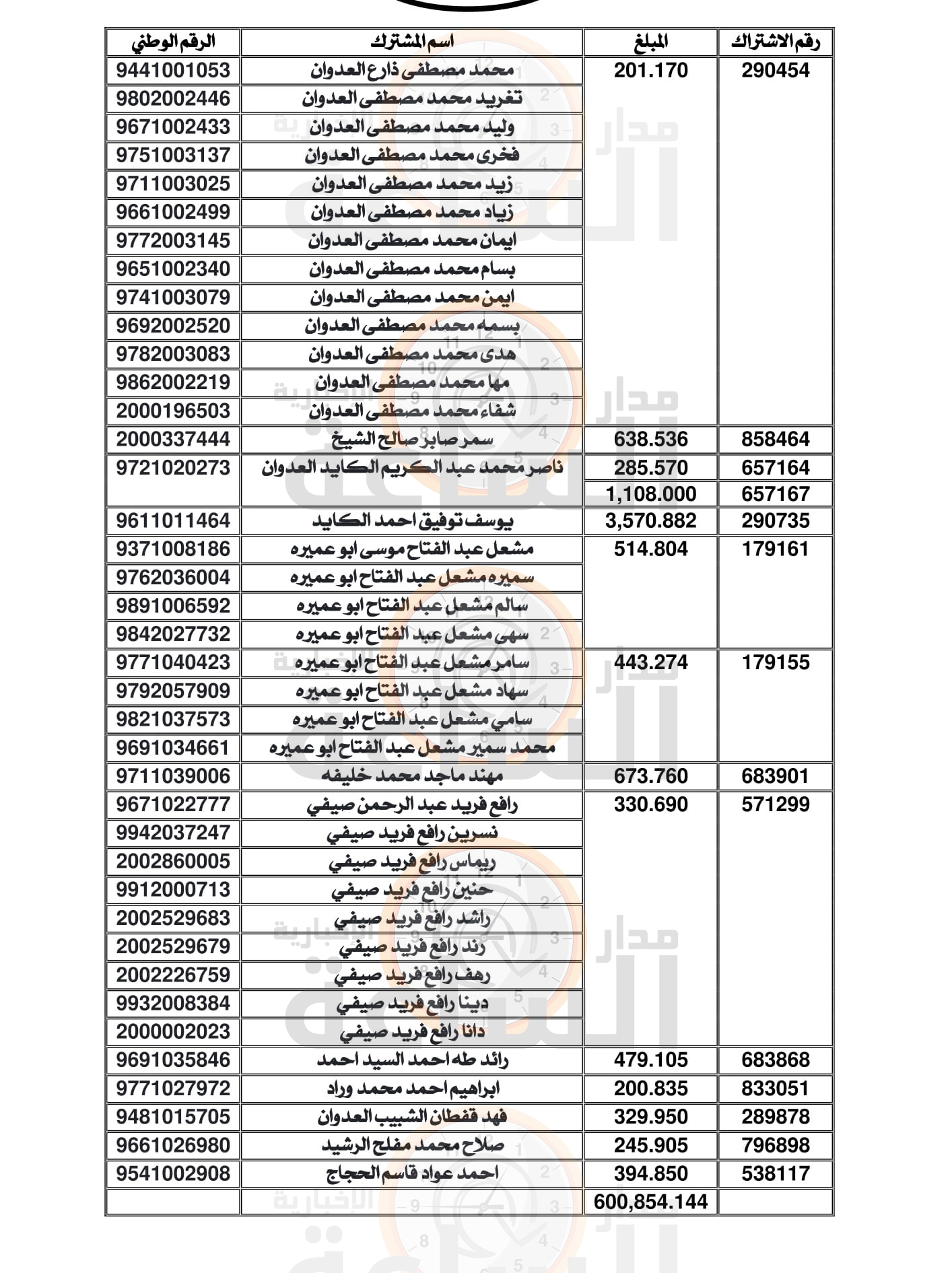 Madar Al-Saa Images