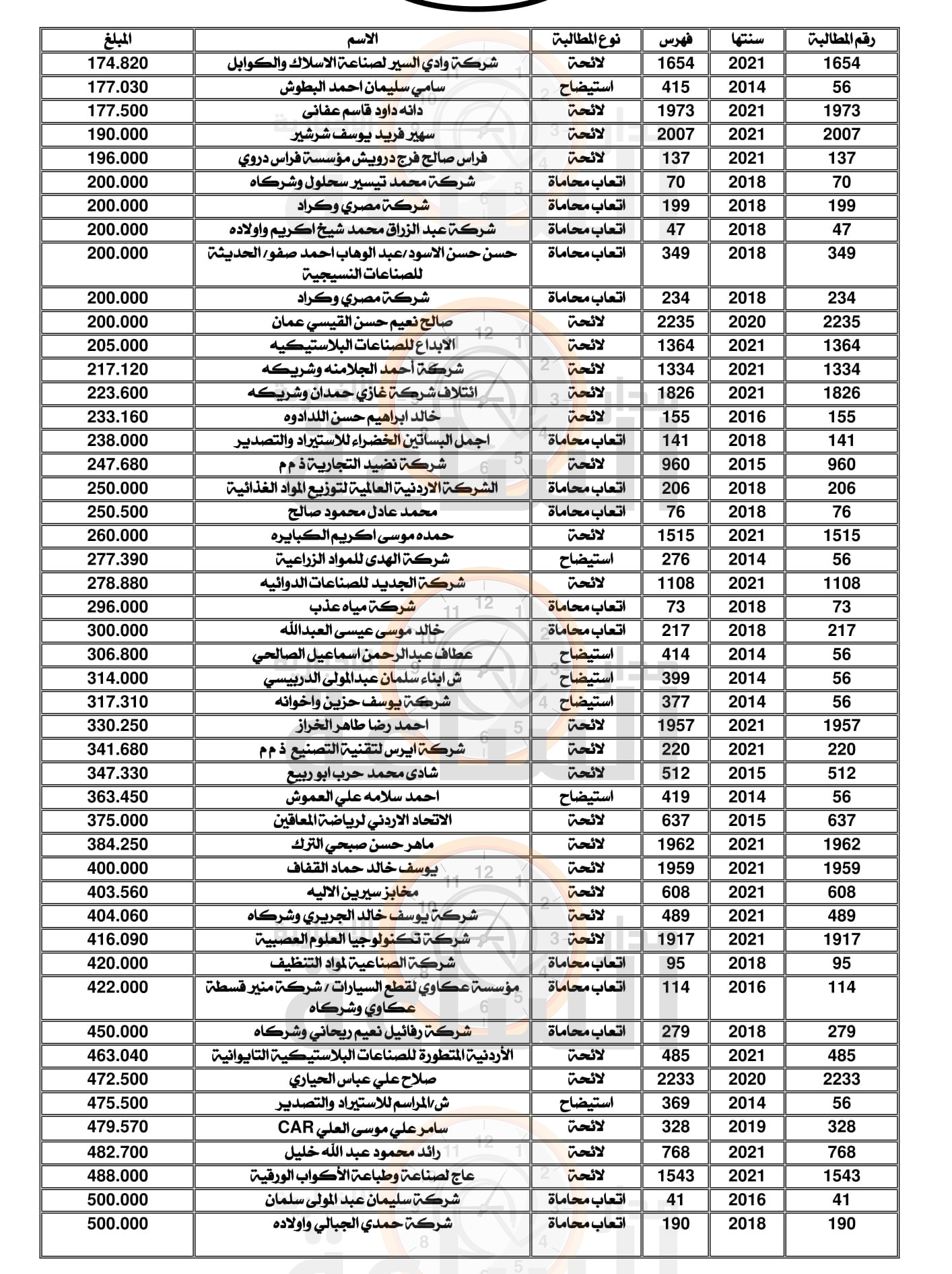 Madar Al-Saa Images