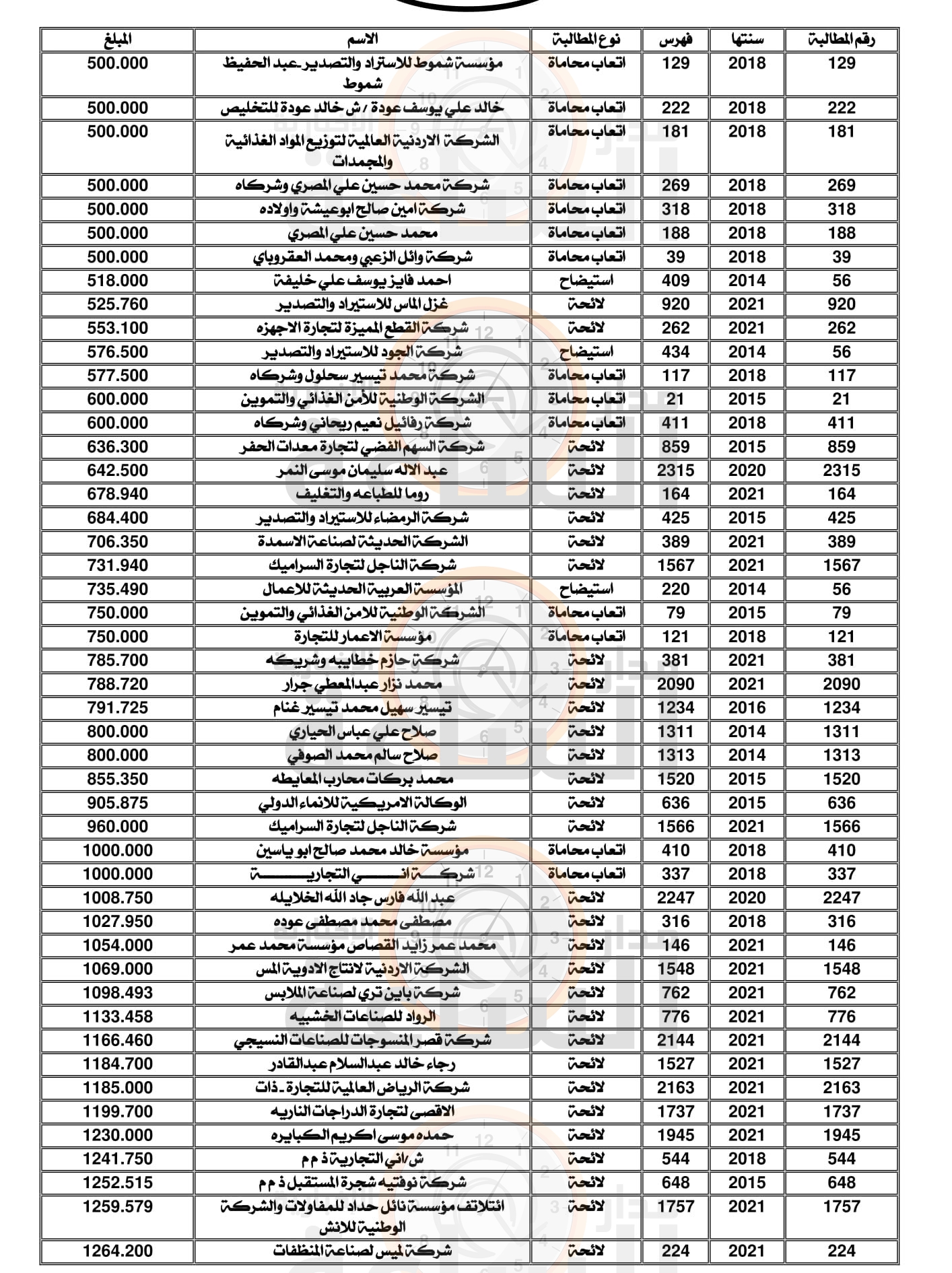 Madar Al-Saa Images