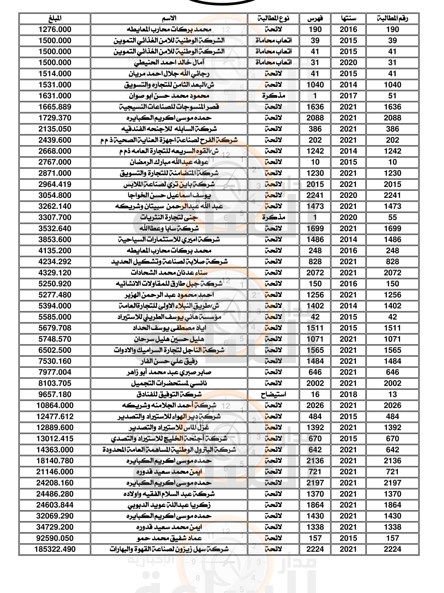 Madar Al-Saa Images