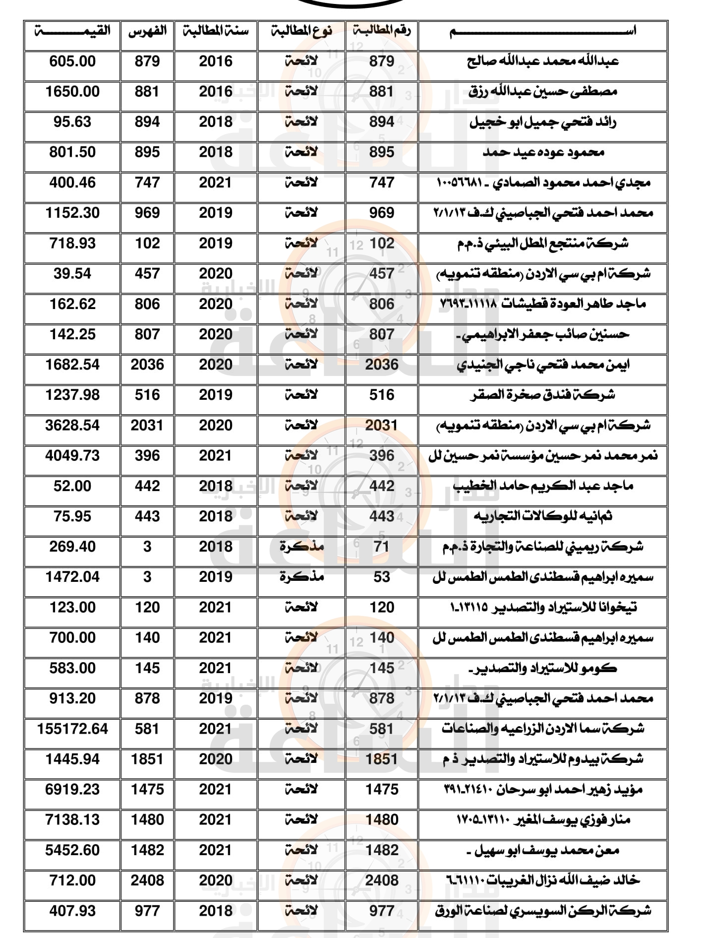 Madar Al-Saa Images