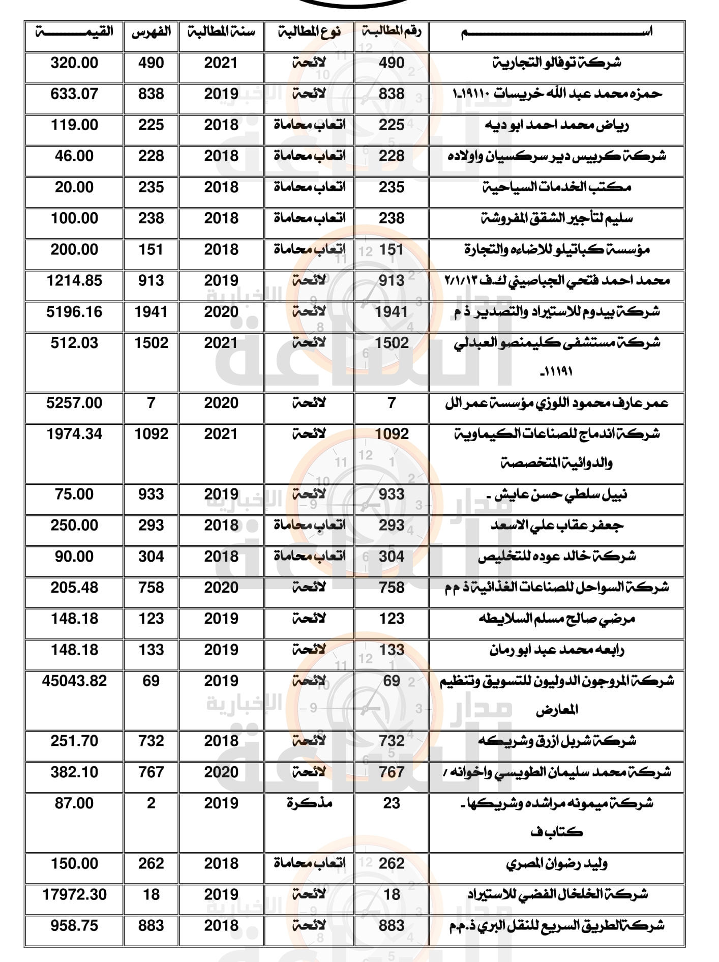 Madar Al-Saa Images