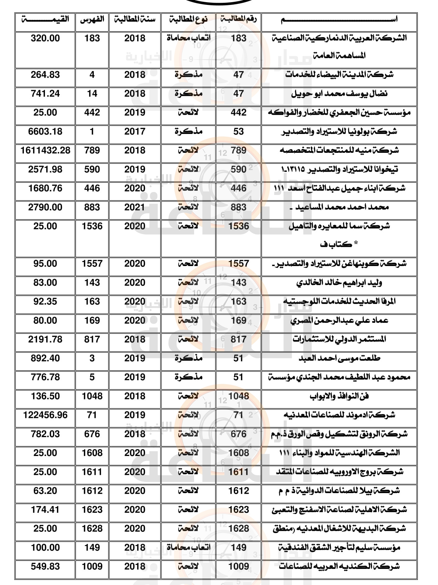 Madar Al-Saa Images