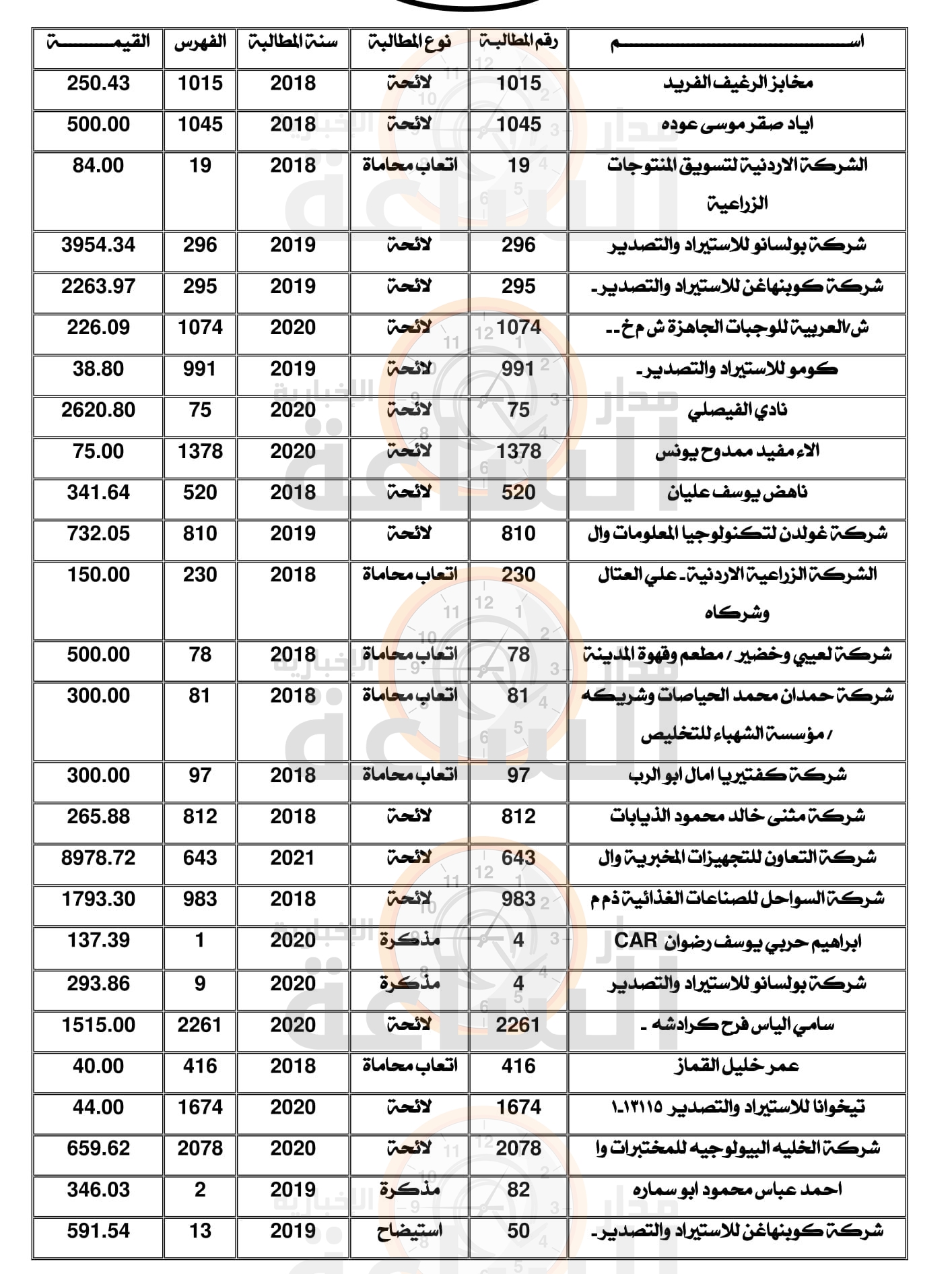 Madar Al-Saa Images