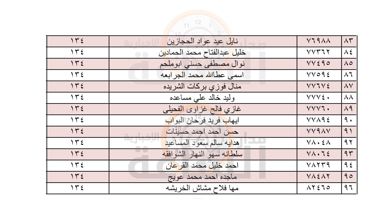 Madar Al-Saa Images