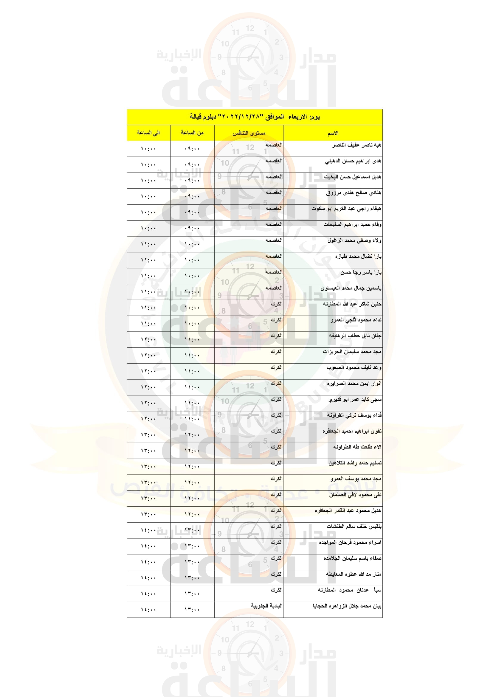 Madar Al-Saa Images