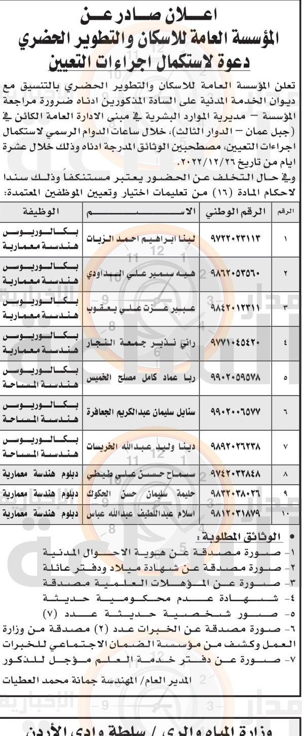 Madar Al-Saa Images 0.38824481219258833