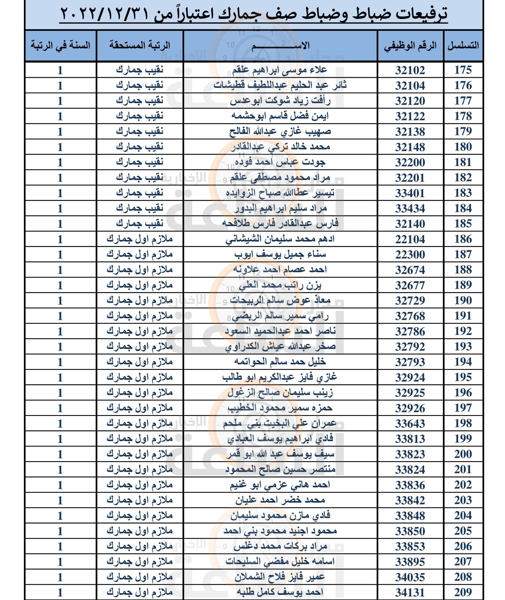 Madar Al-Saa Images 0.02924129135714504