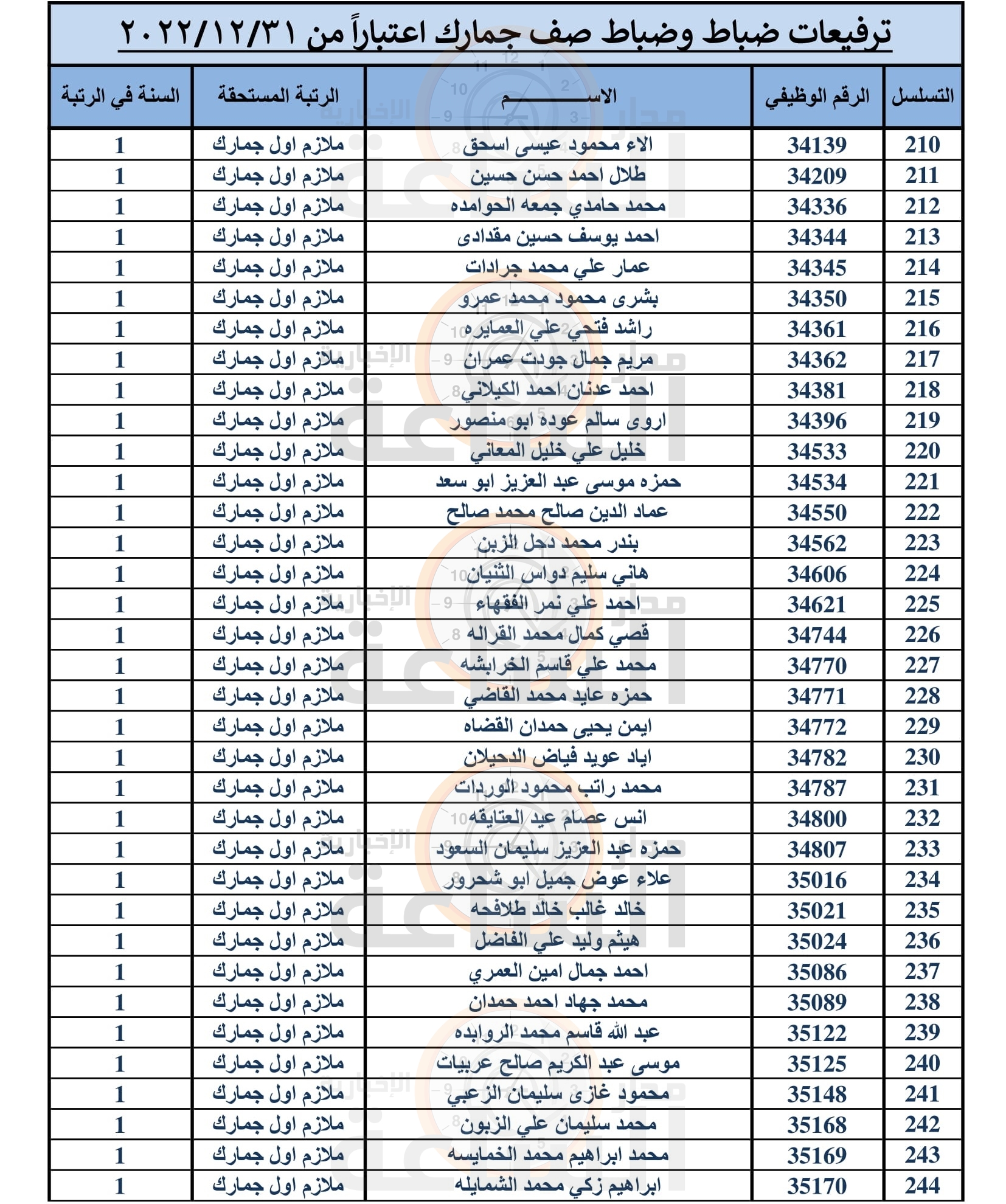 Madar Al-Saa Images 0.6302048240643364