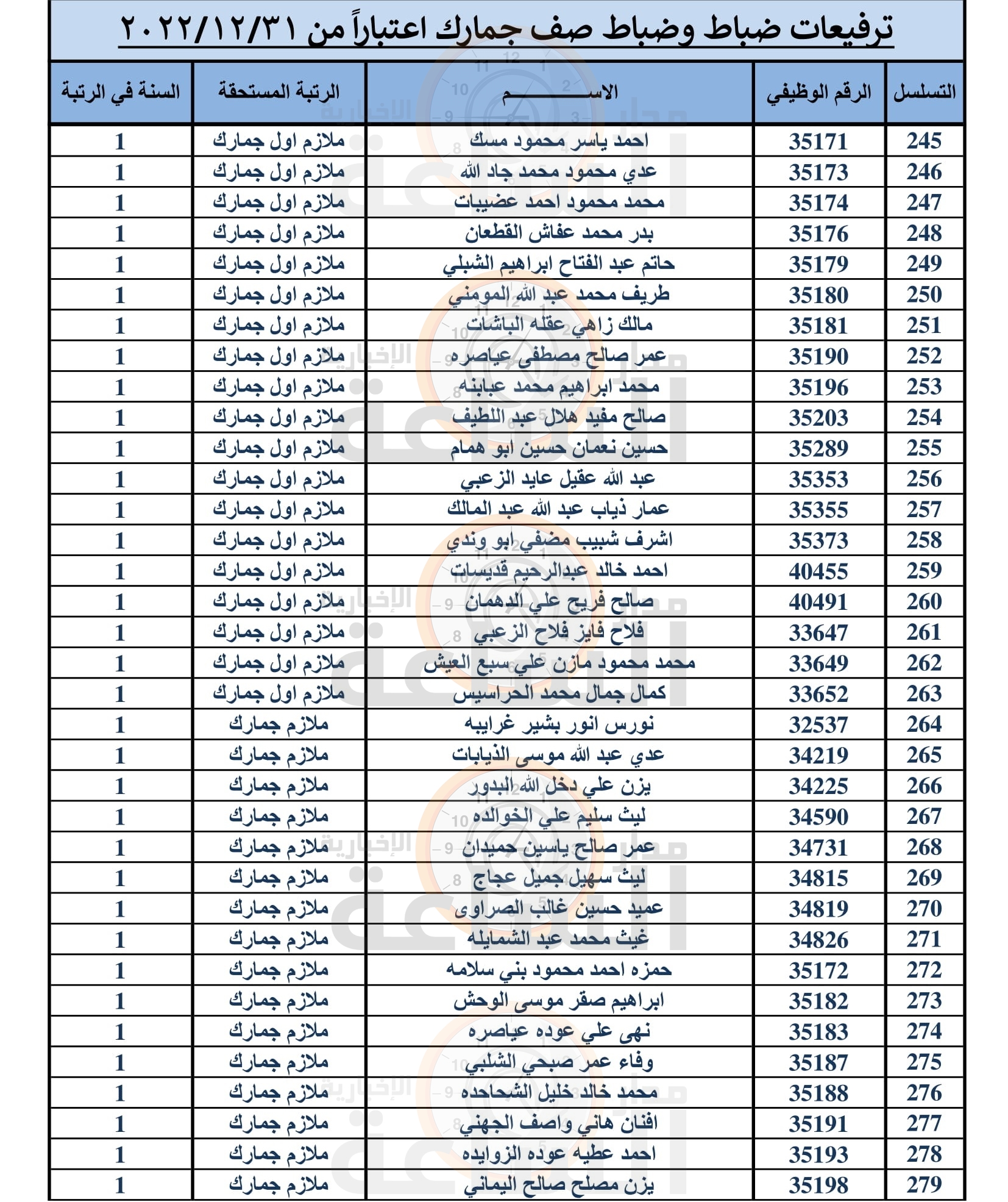 Madar Al-Saa Images 0.8846723923068587