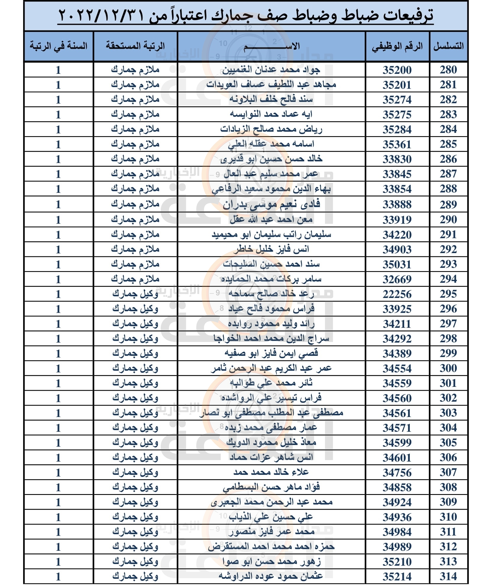 Madar Al-Saa Images 0.5356217414372393