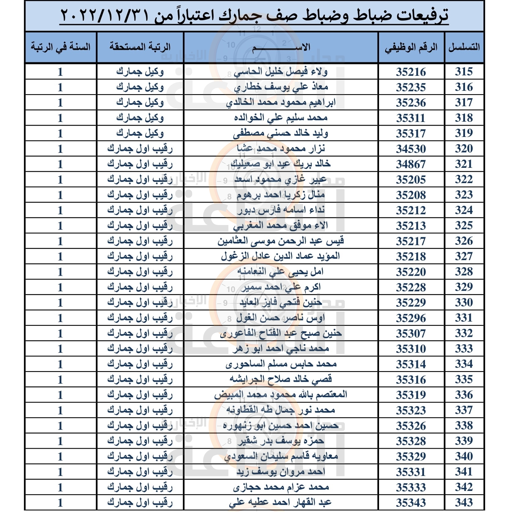 Madar Al-Saa Images 0.8095333913690439