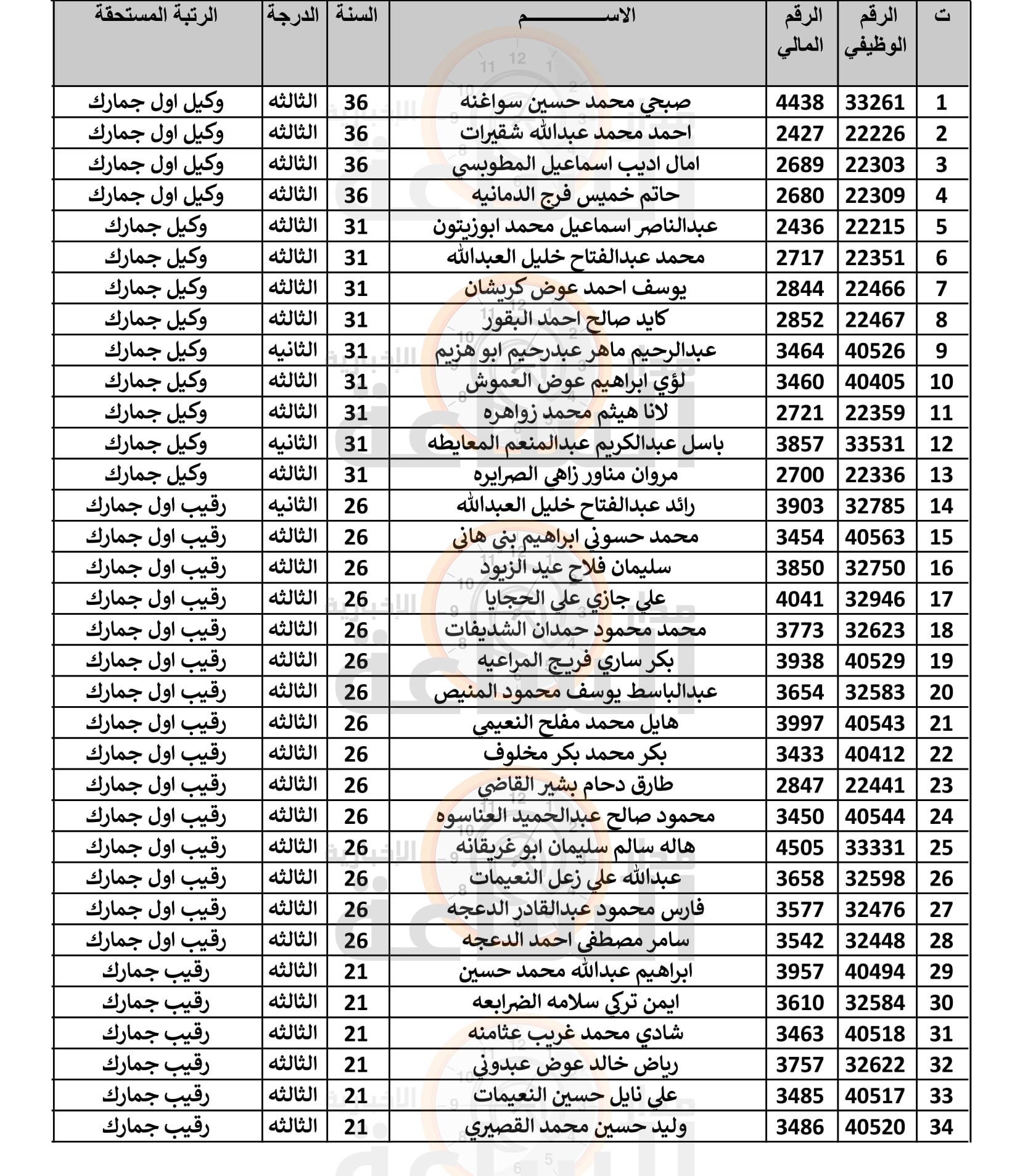 Madar Al-Saa Images 0.07349113117067585