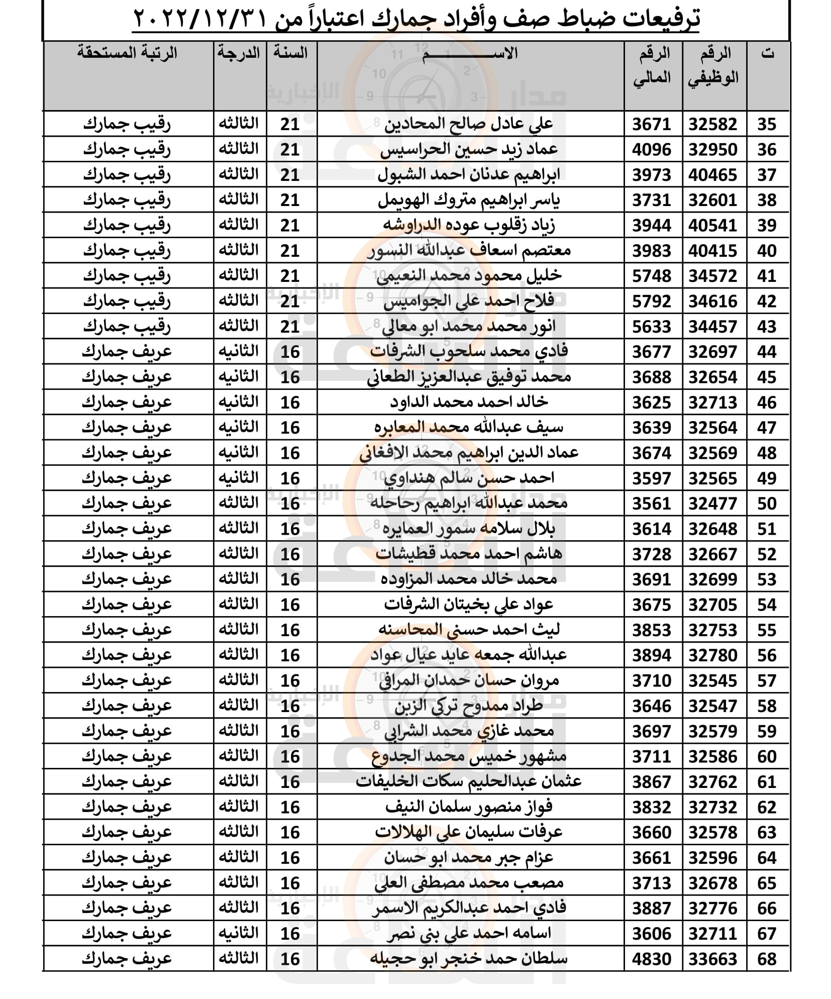 Madar Al-Saa Images 0.9741452937551086