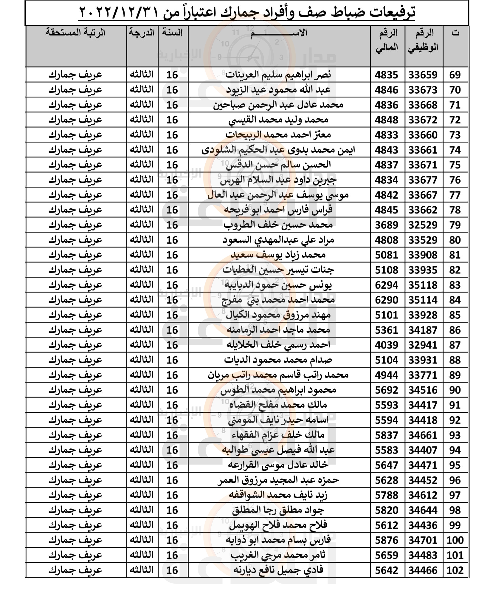 Madar Al-Saa Images 0.6983203649162466