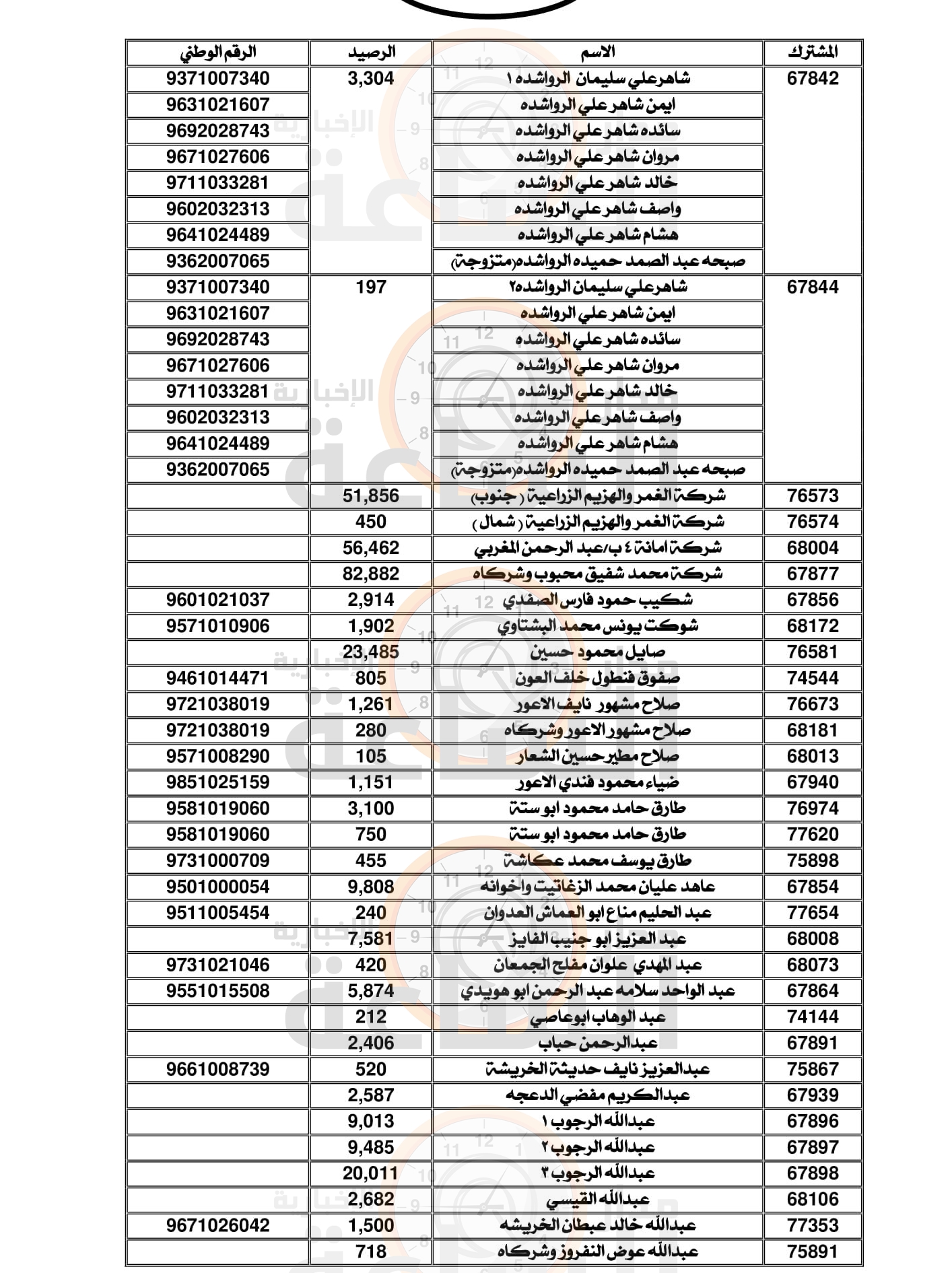 Madar Al-Saa Images 0.4196695939491074