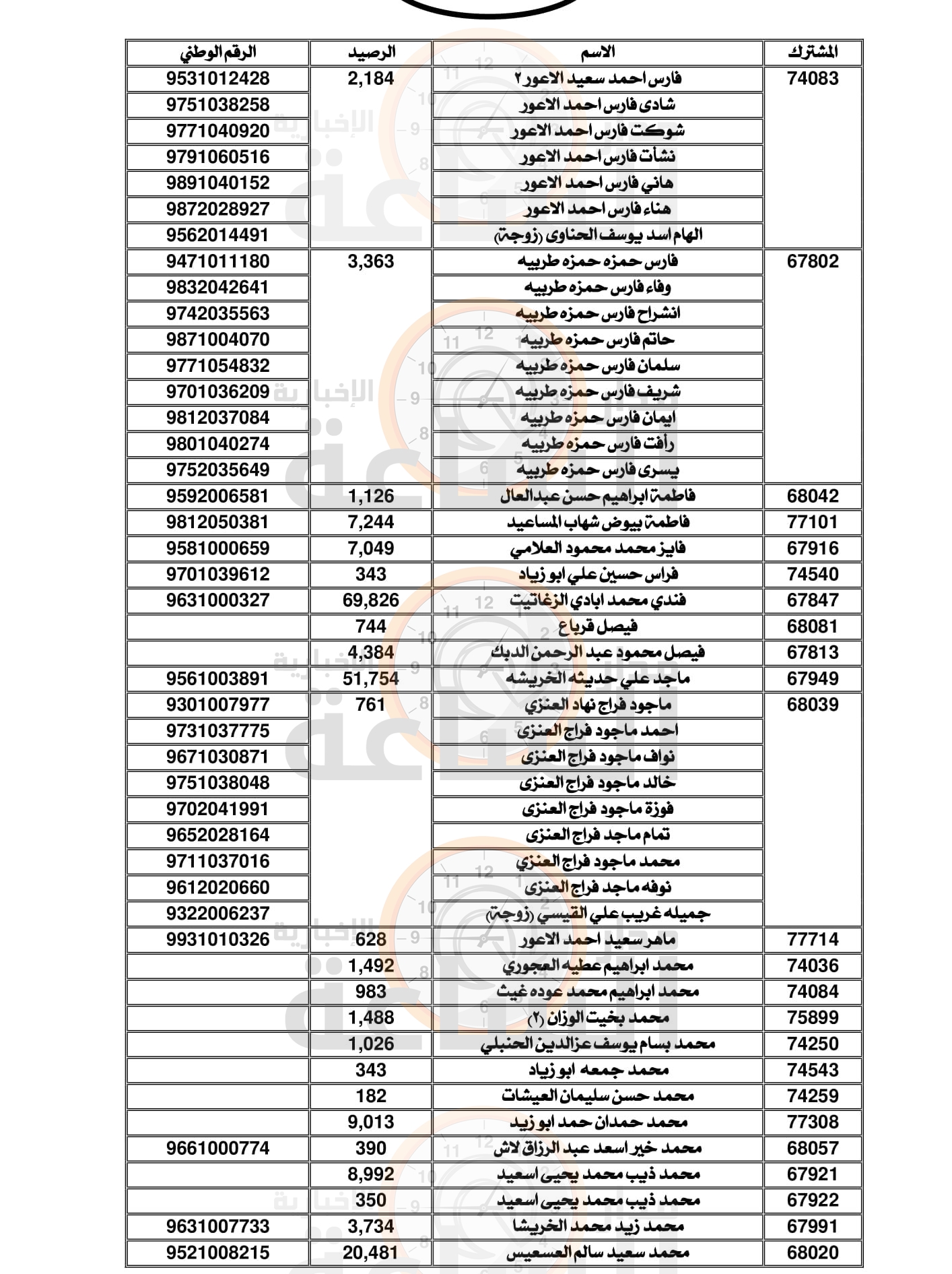 Madar Al-Saa Images 0.8403151193201304