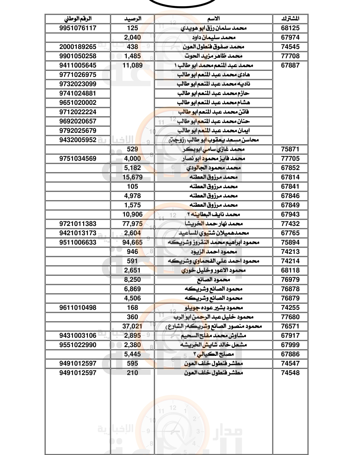 Madar Al-Saa Images 0.35263045102765866