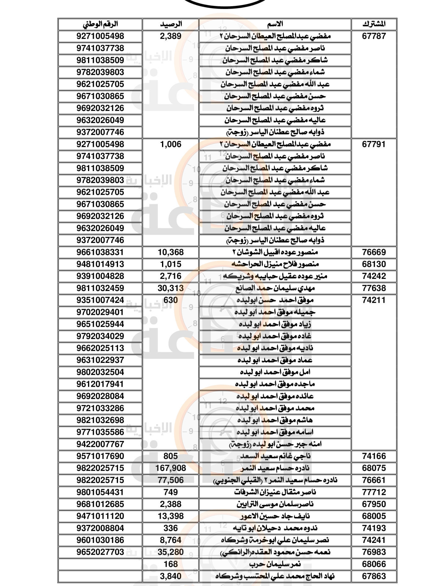 Madar Al-Saa Images 0.14585674572783214