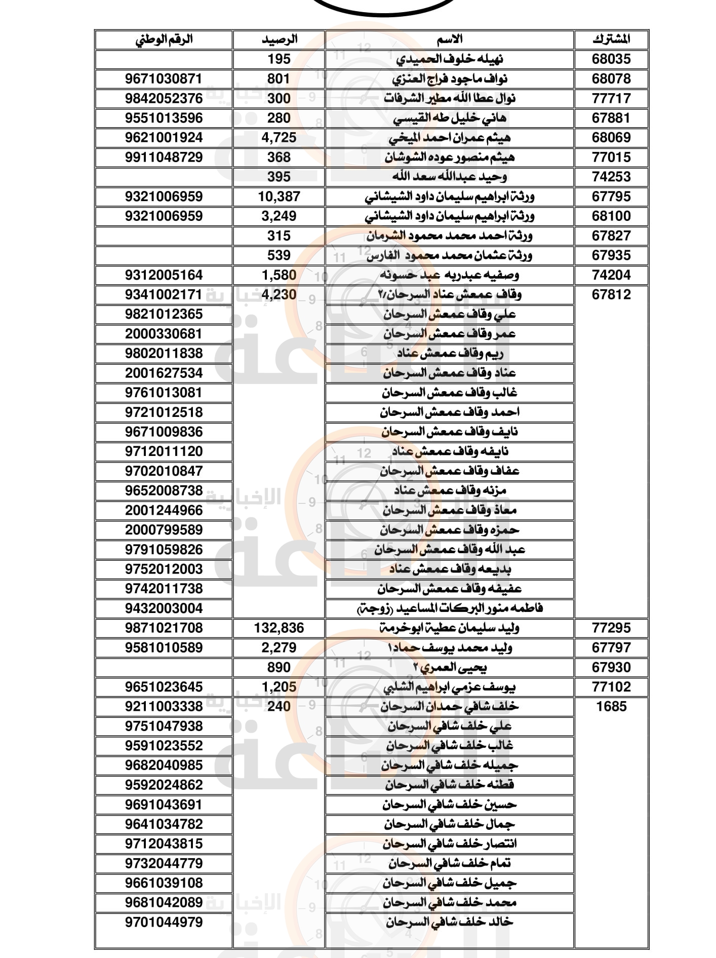 Madar Al-Saa Images 0.42319115590681977