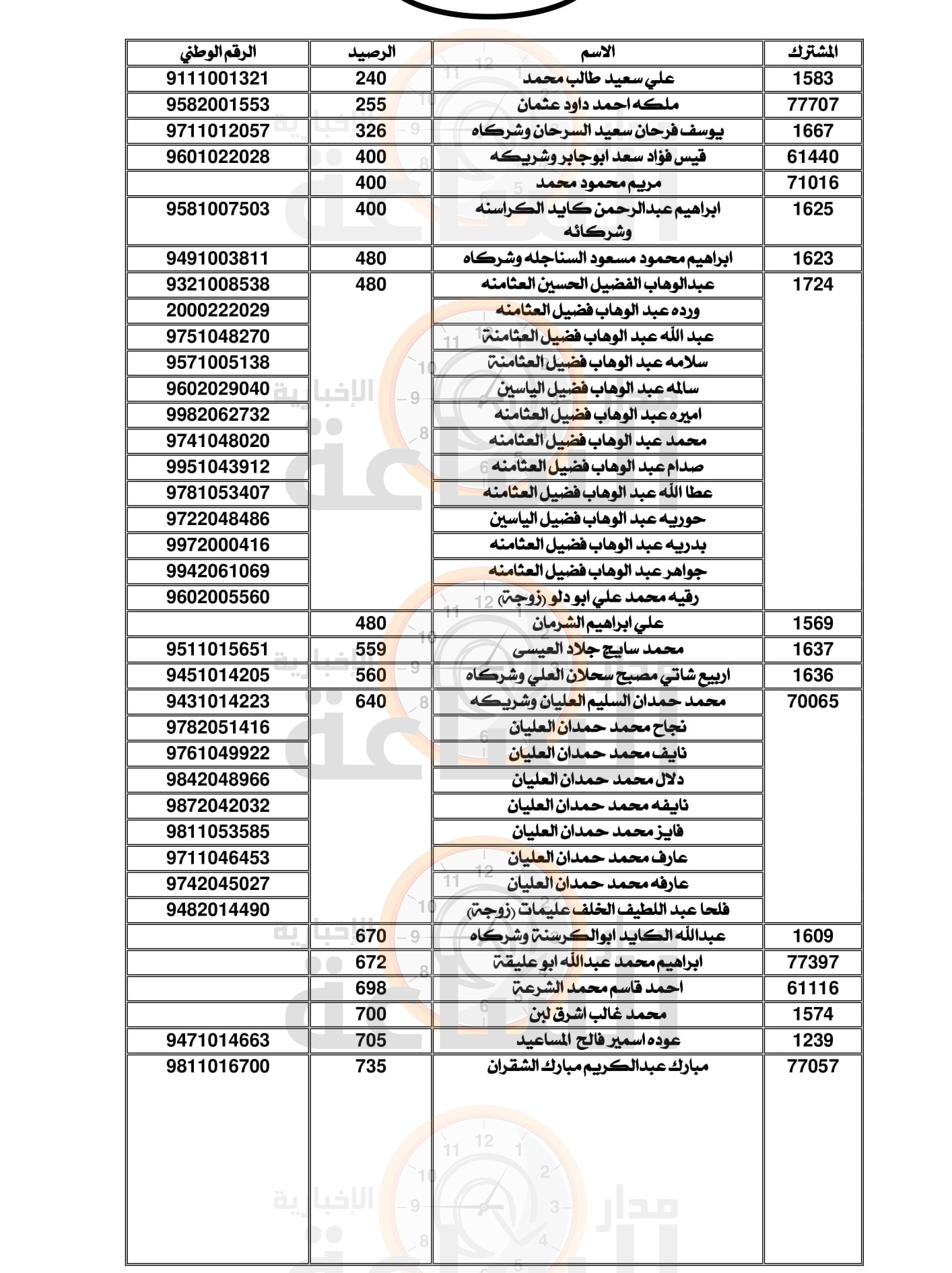 Madar Al-Saa Images 0.34127452619966636