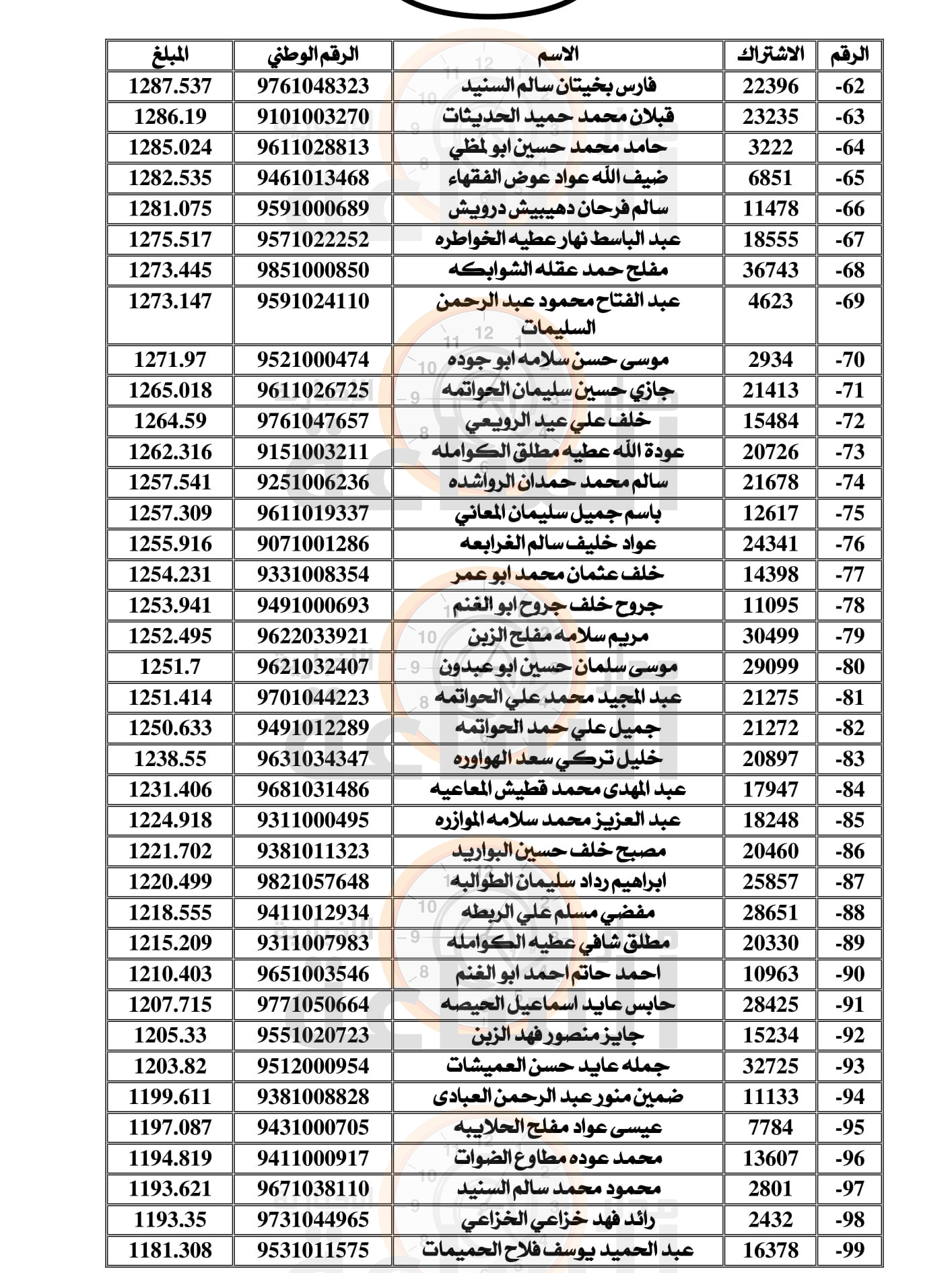 Madar Al-Saa Images 0.6242533496186453