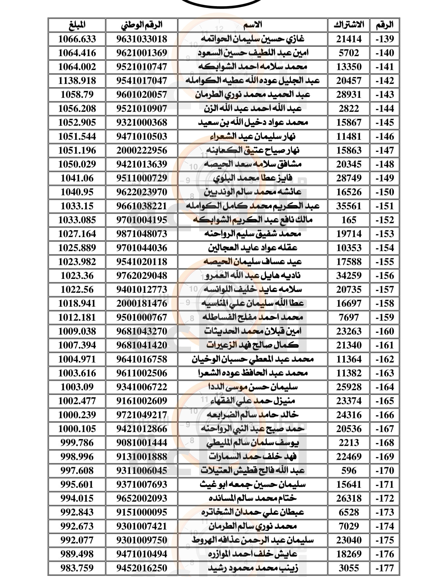 Madar Al-Saa Images 0.38691620422828843