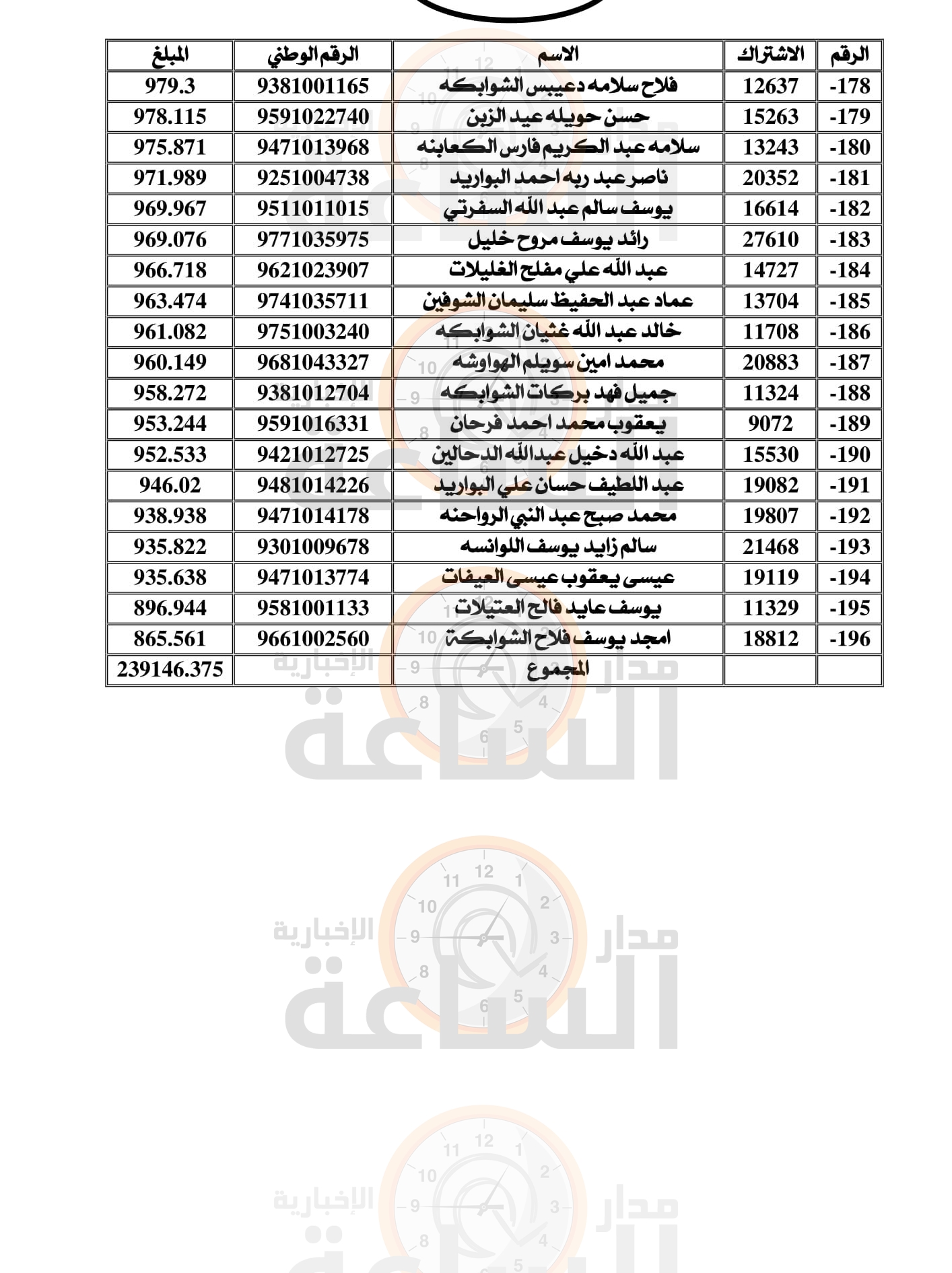 Madar Al-Saa Images 0.2910308561838414