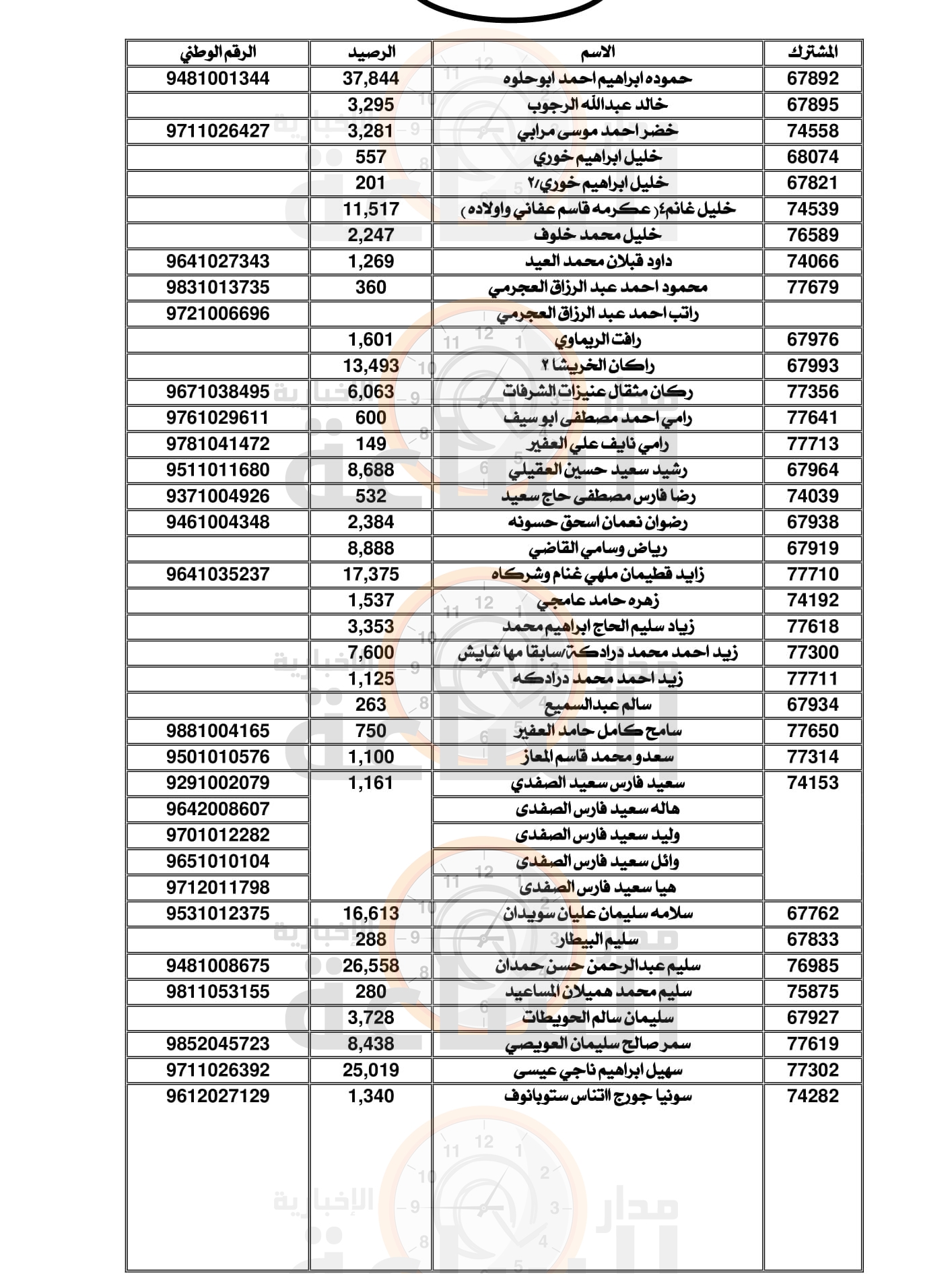 Madar Al-Saa Images 0.04676802150726578