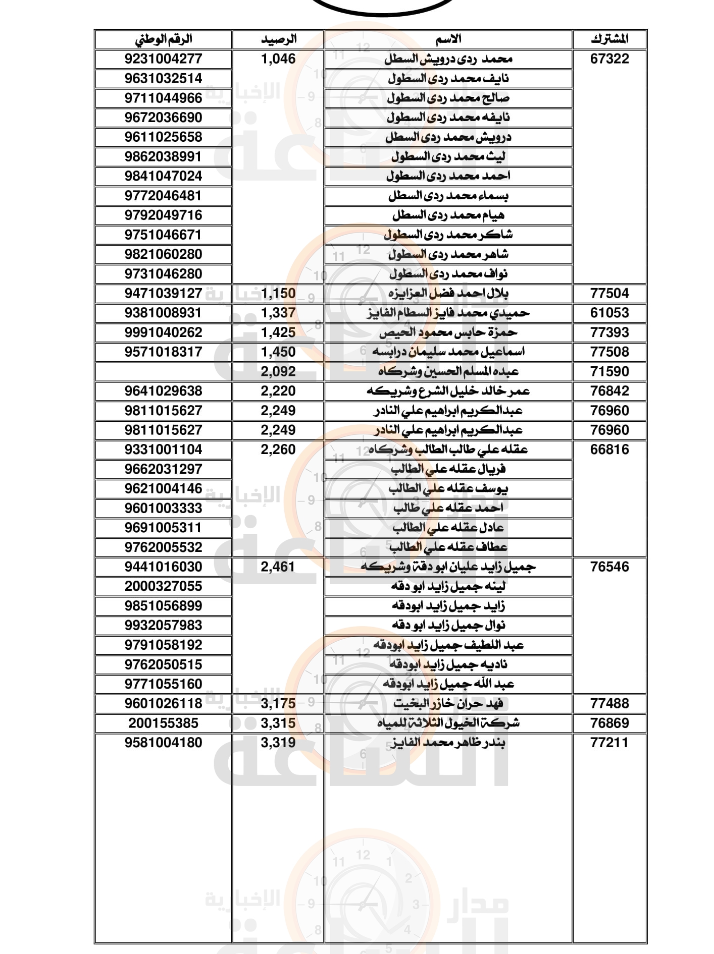 Madar Al-Saa Images 0.34554180888466934